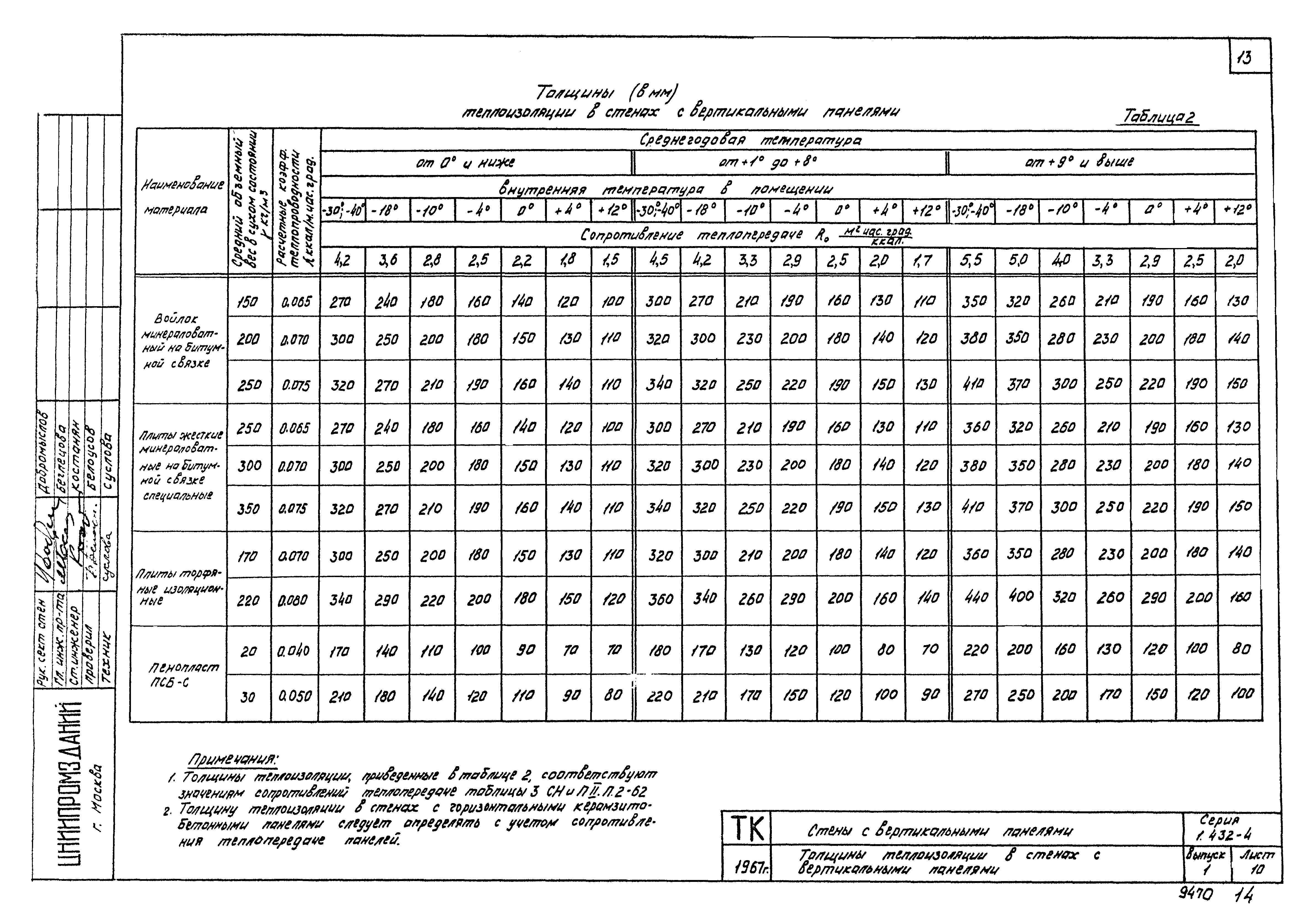 Серия 1.432-4