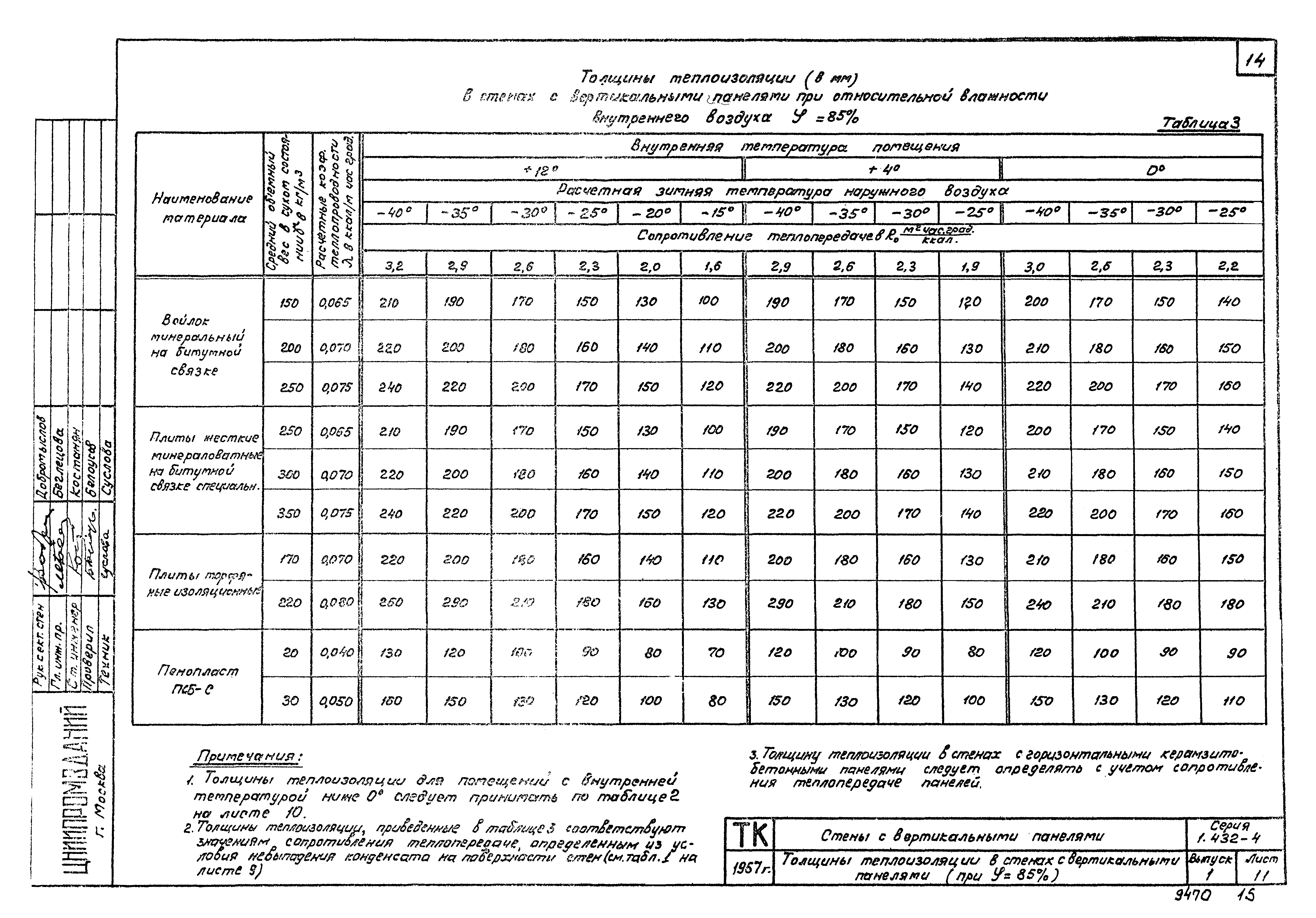 Серия 1.432-4