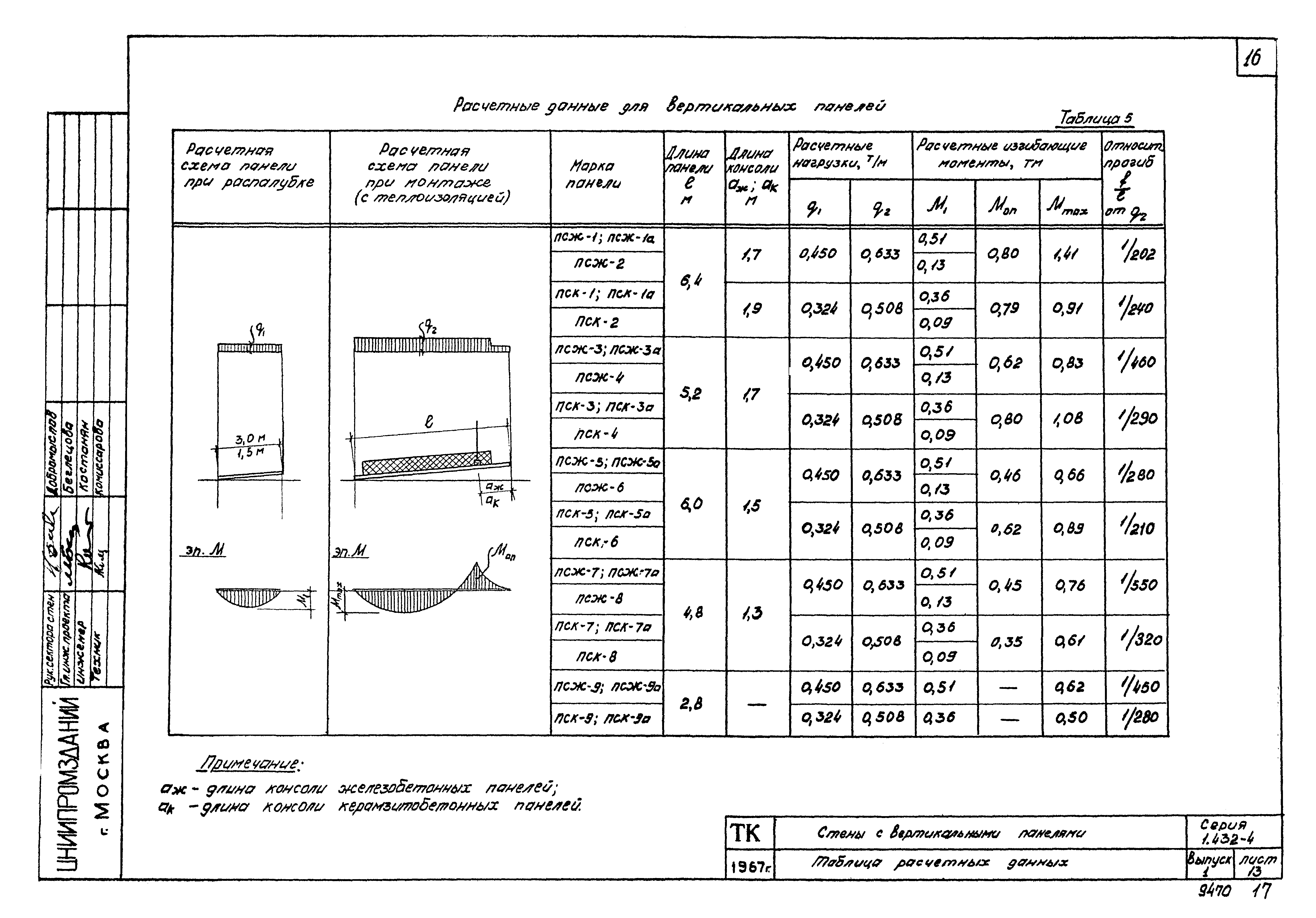 Серия 1.432-4