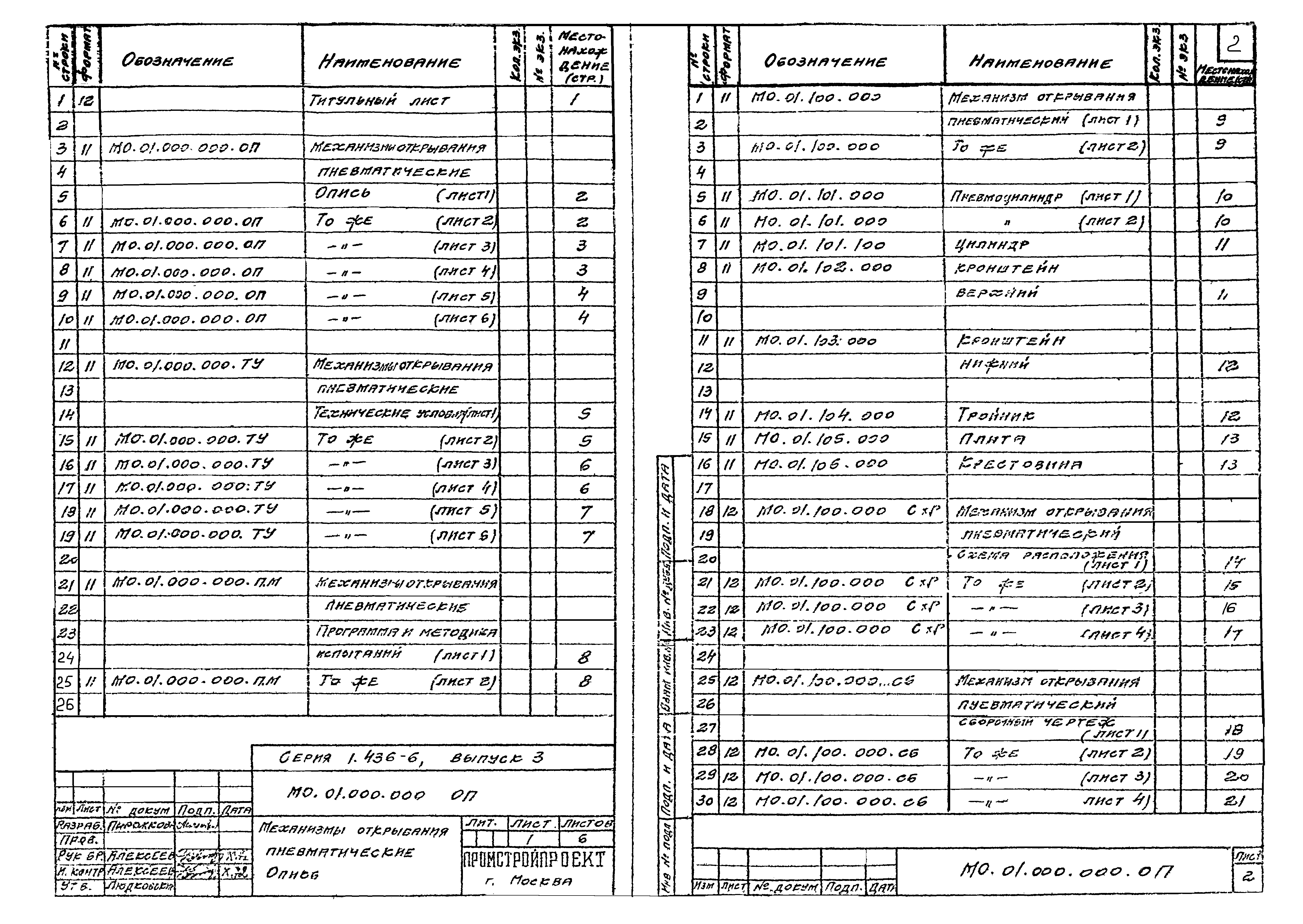 Серия 1.436-6