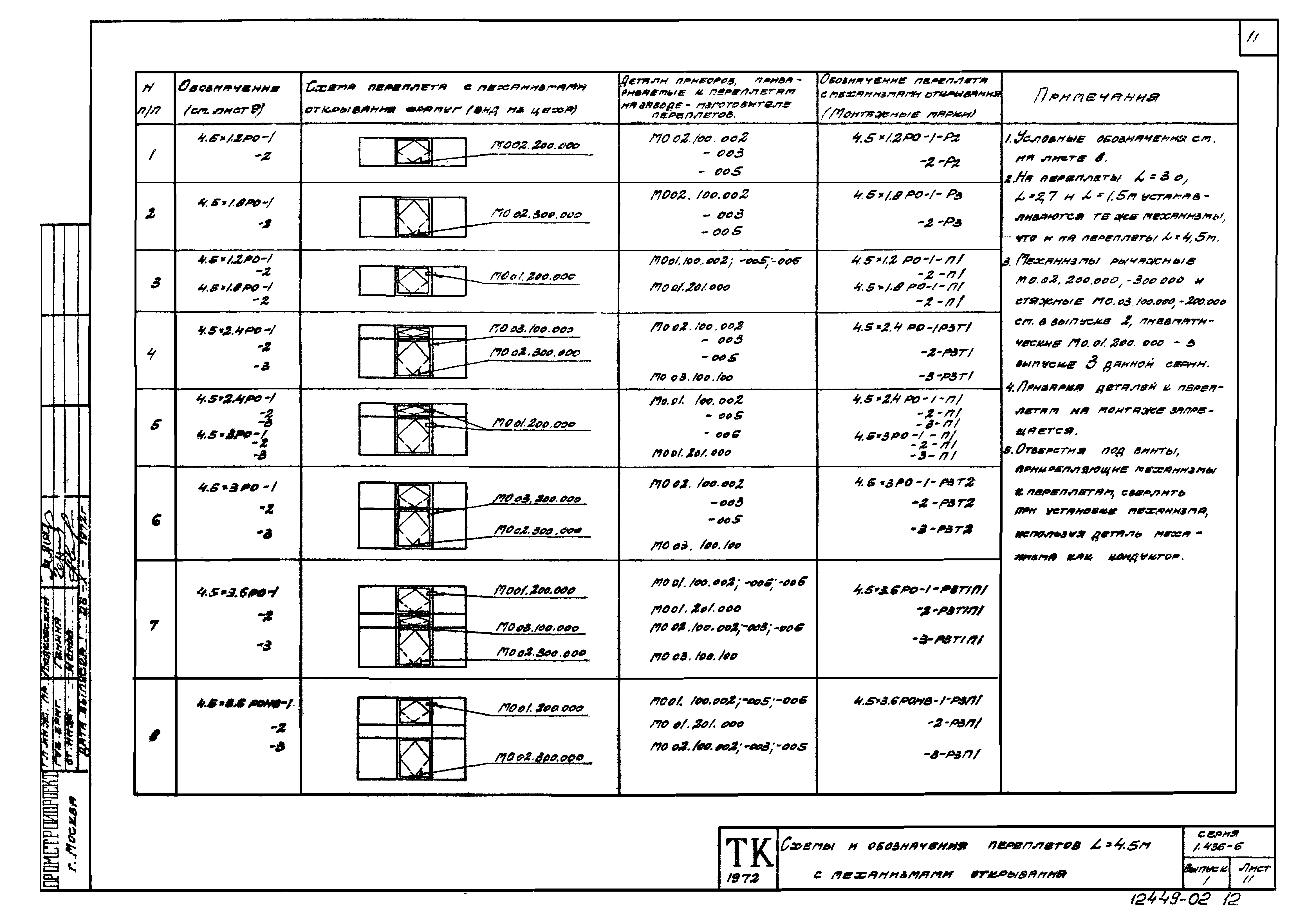 Серия 1.436-6