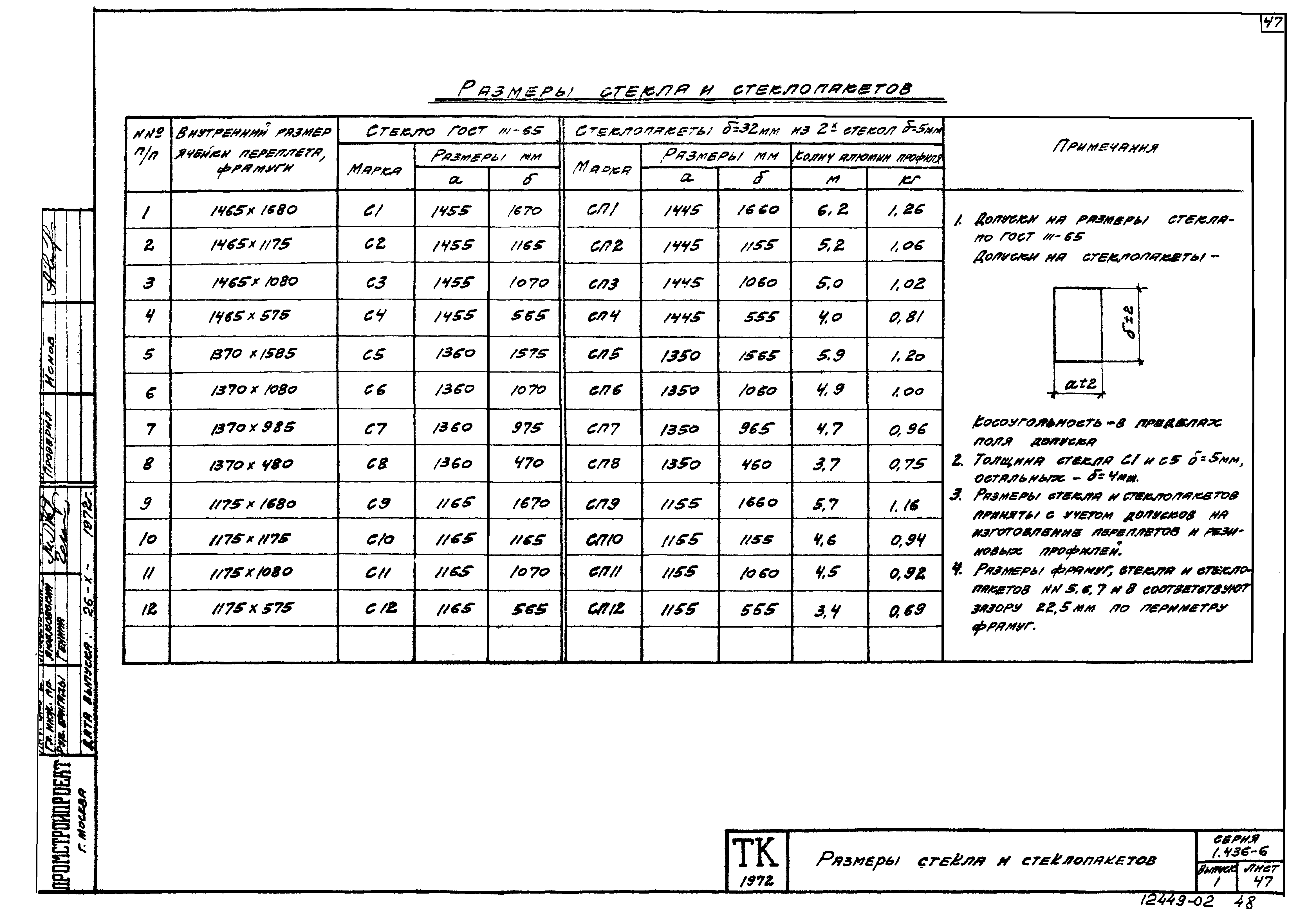 Серия 1.436-6