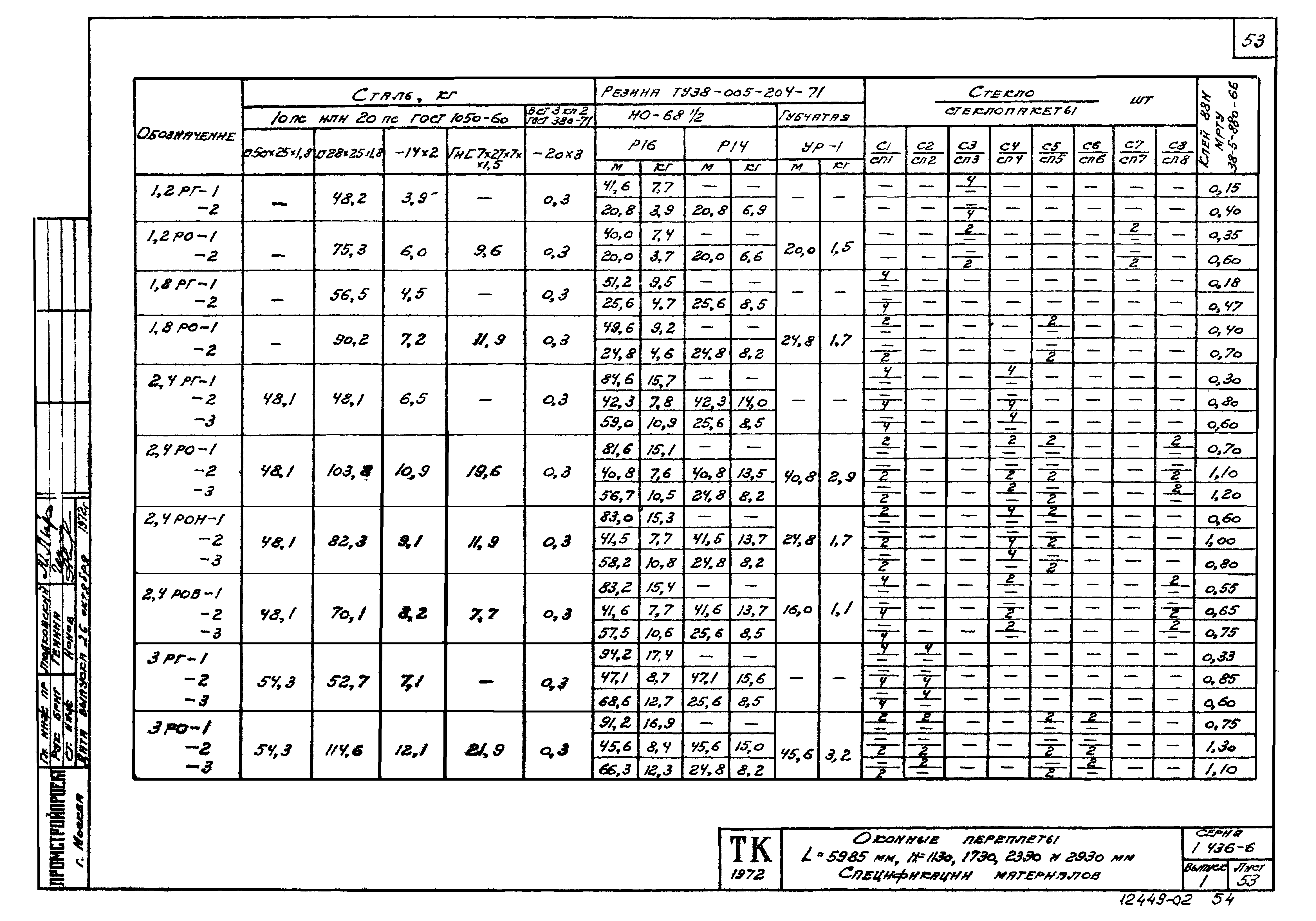 Серия 1.436-6