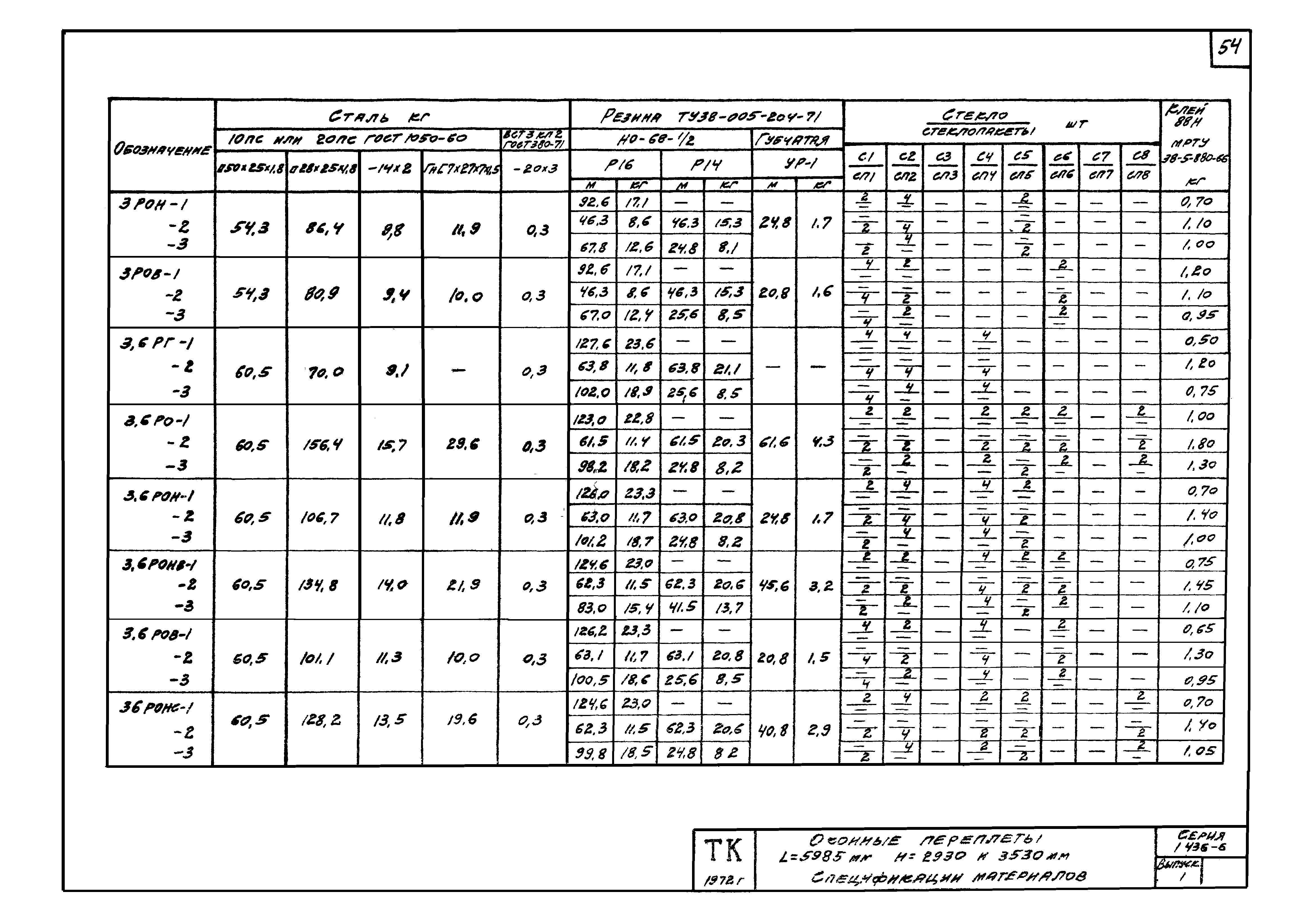 Серия 1.436-6