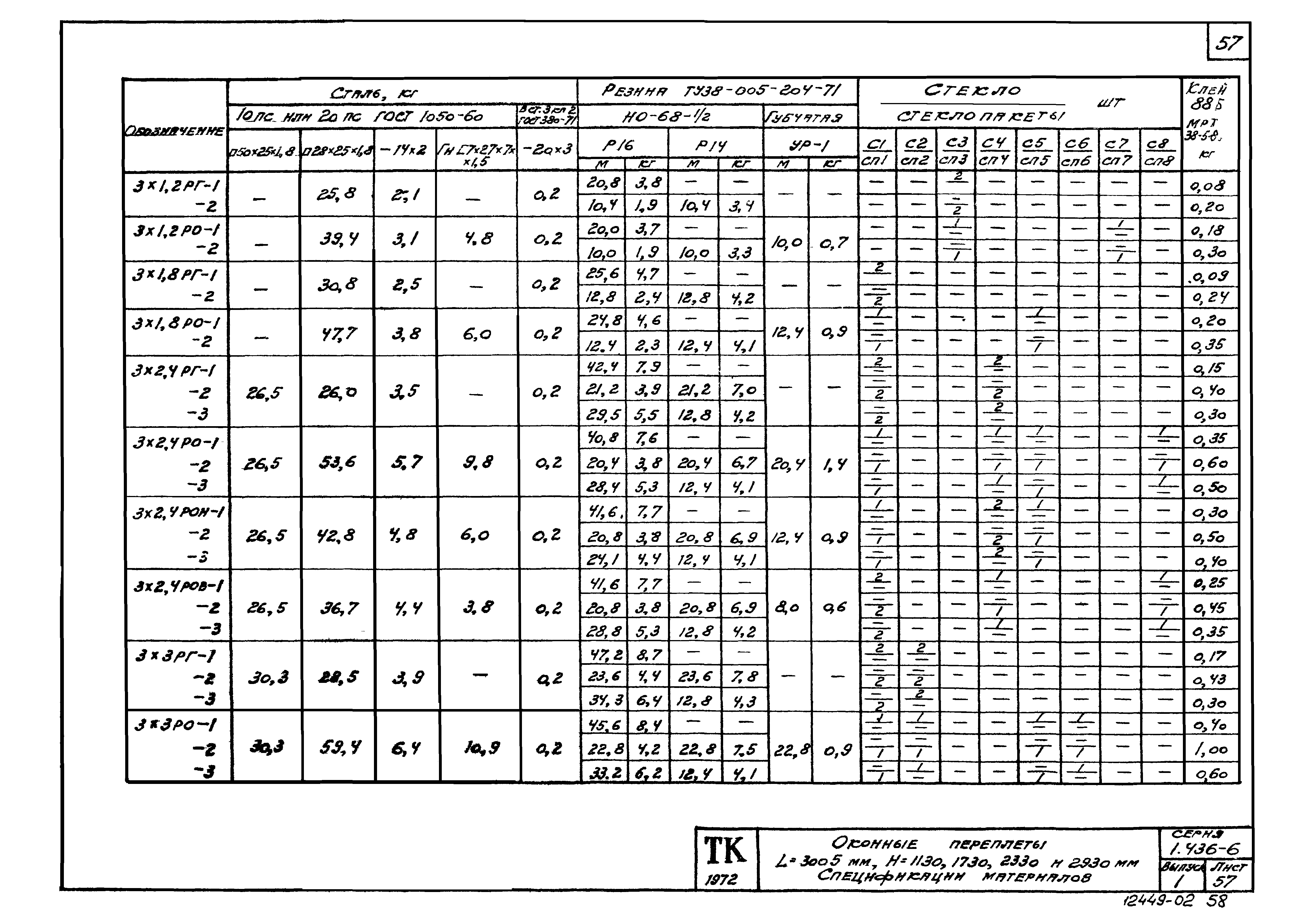 Серия 1.436-6