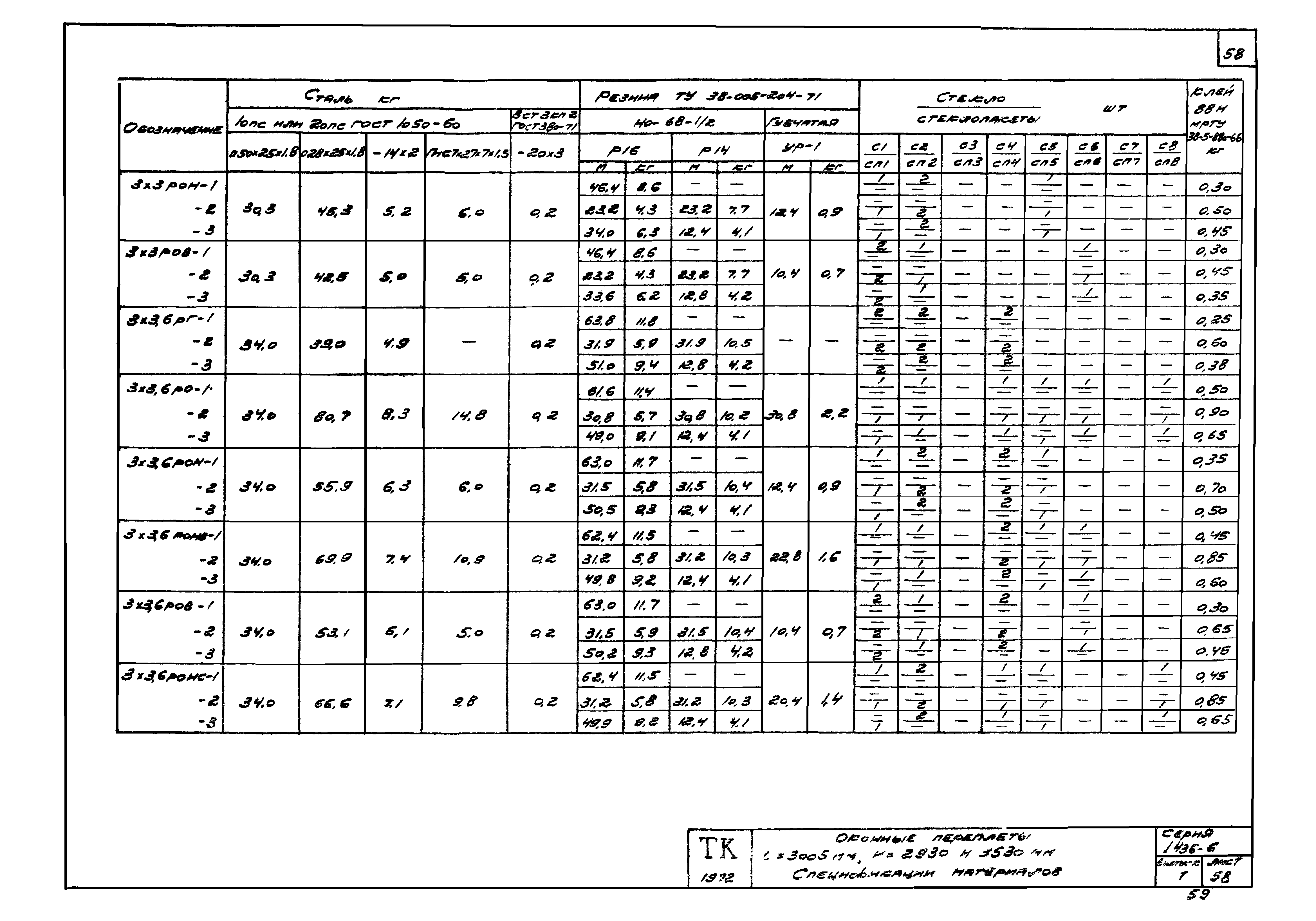 Серия 1.436-6