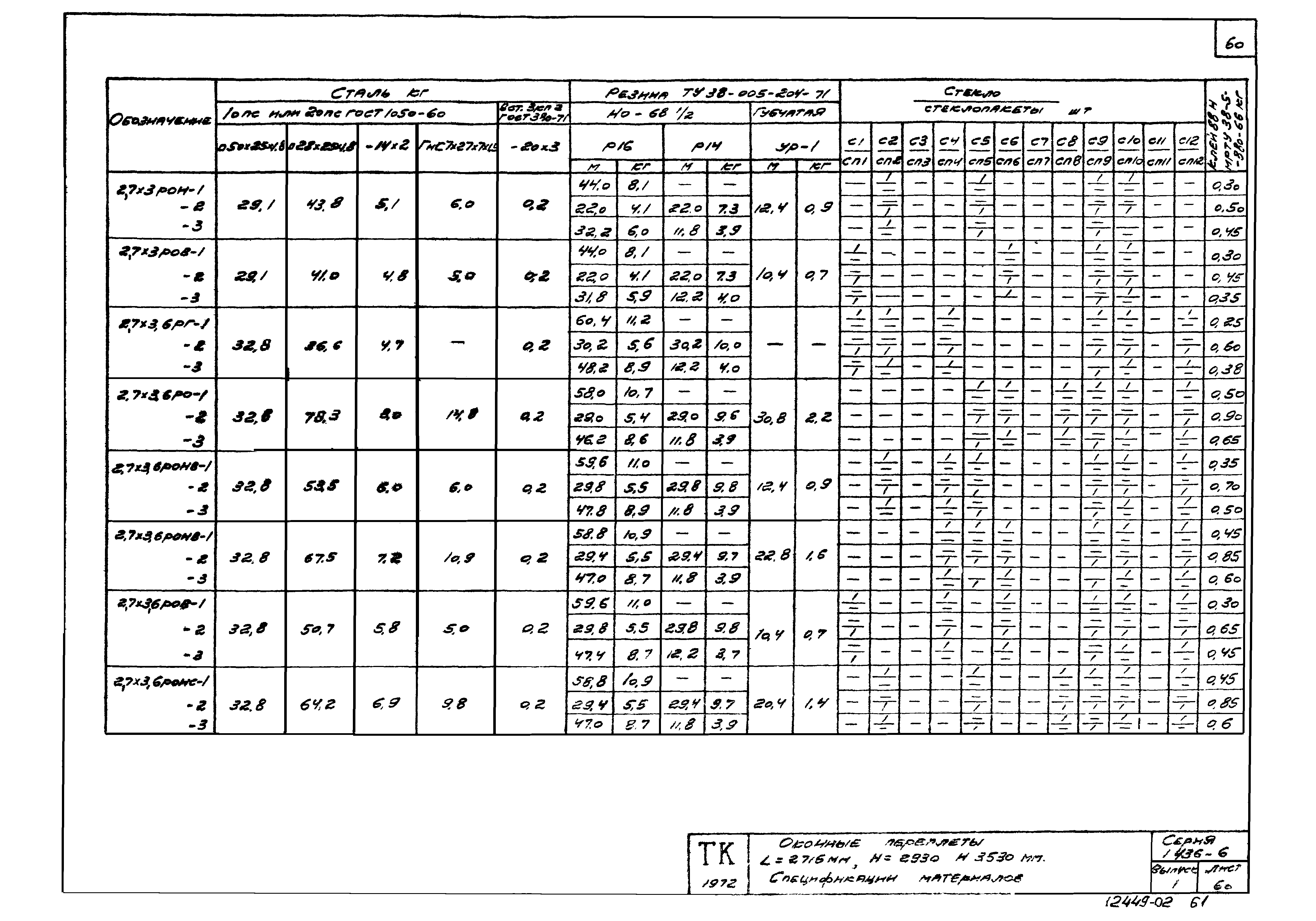 Серия 1.436-6