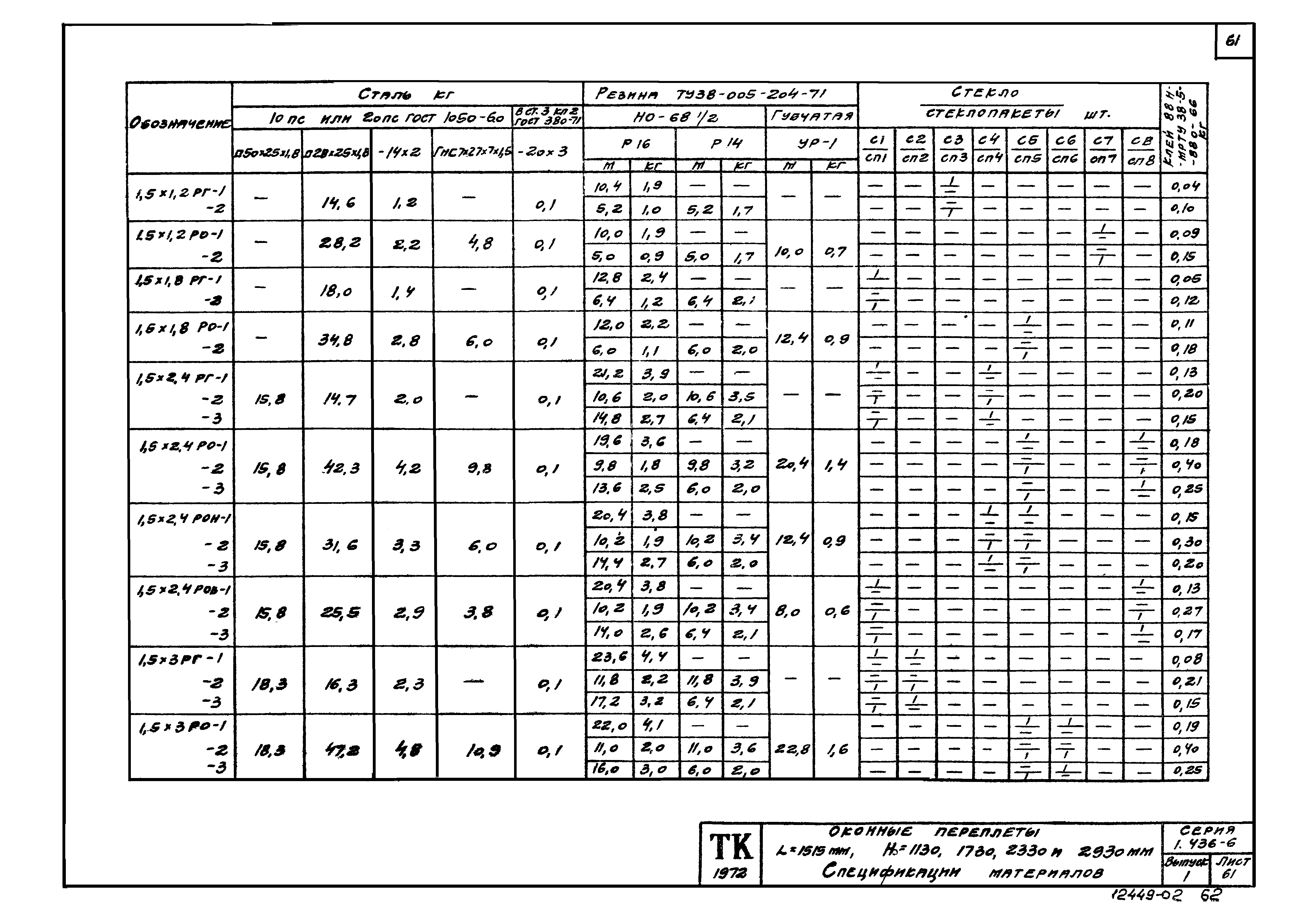 Серия 1.436-6