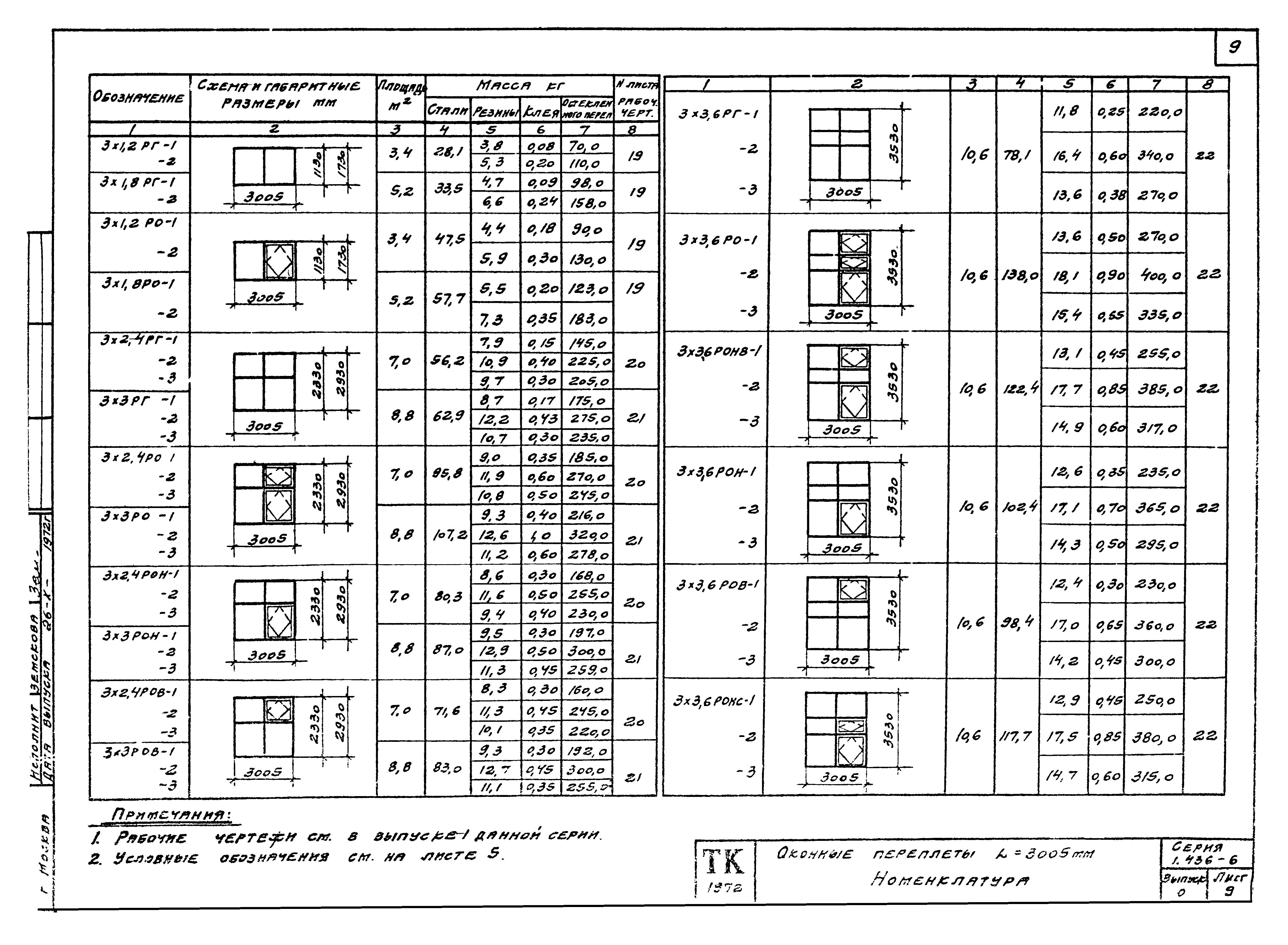 Серия 1.436-6