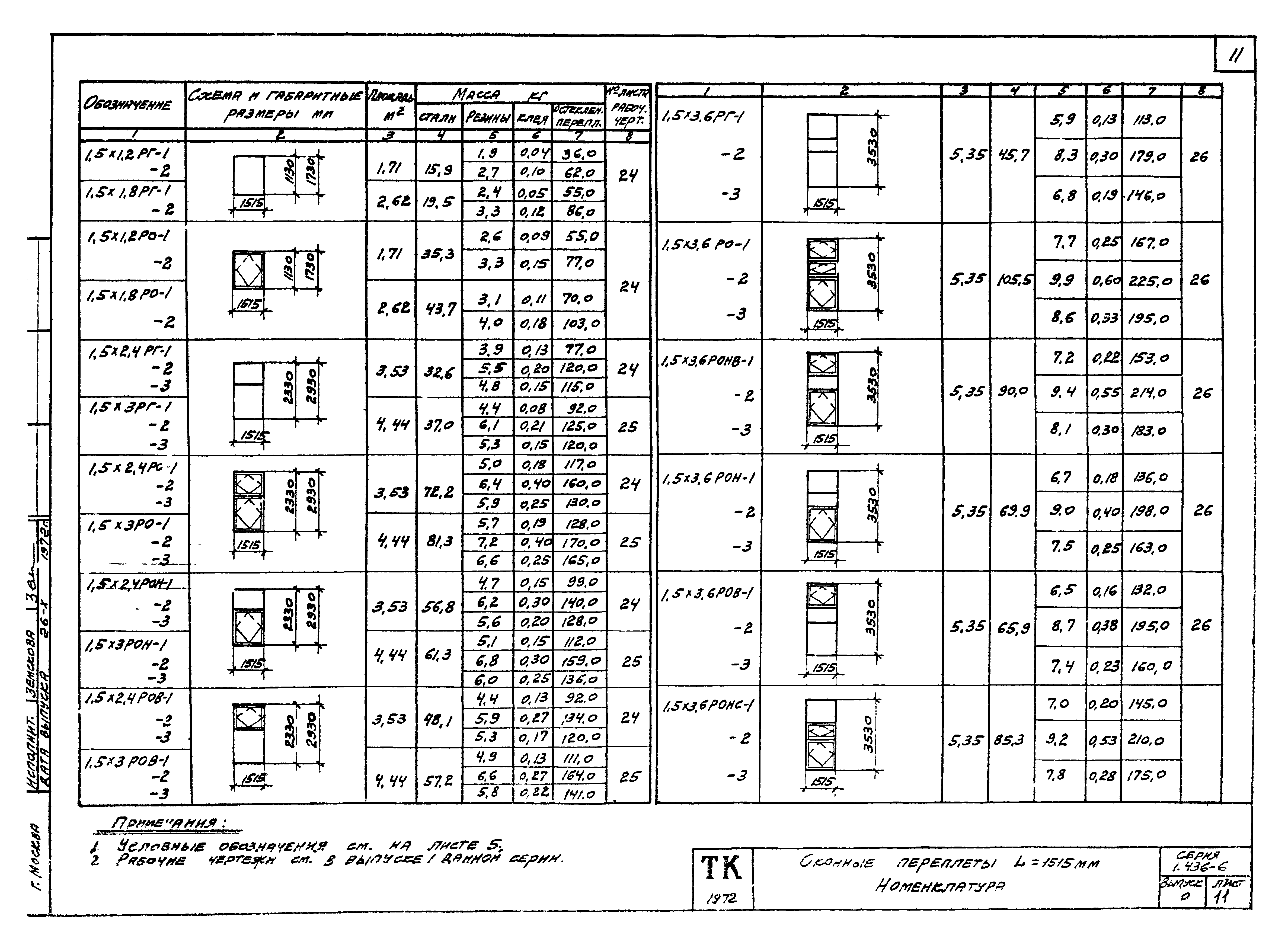 Серия 1.436-6