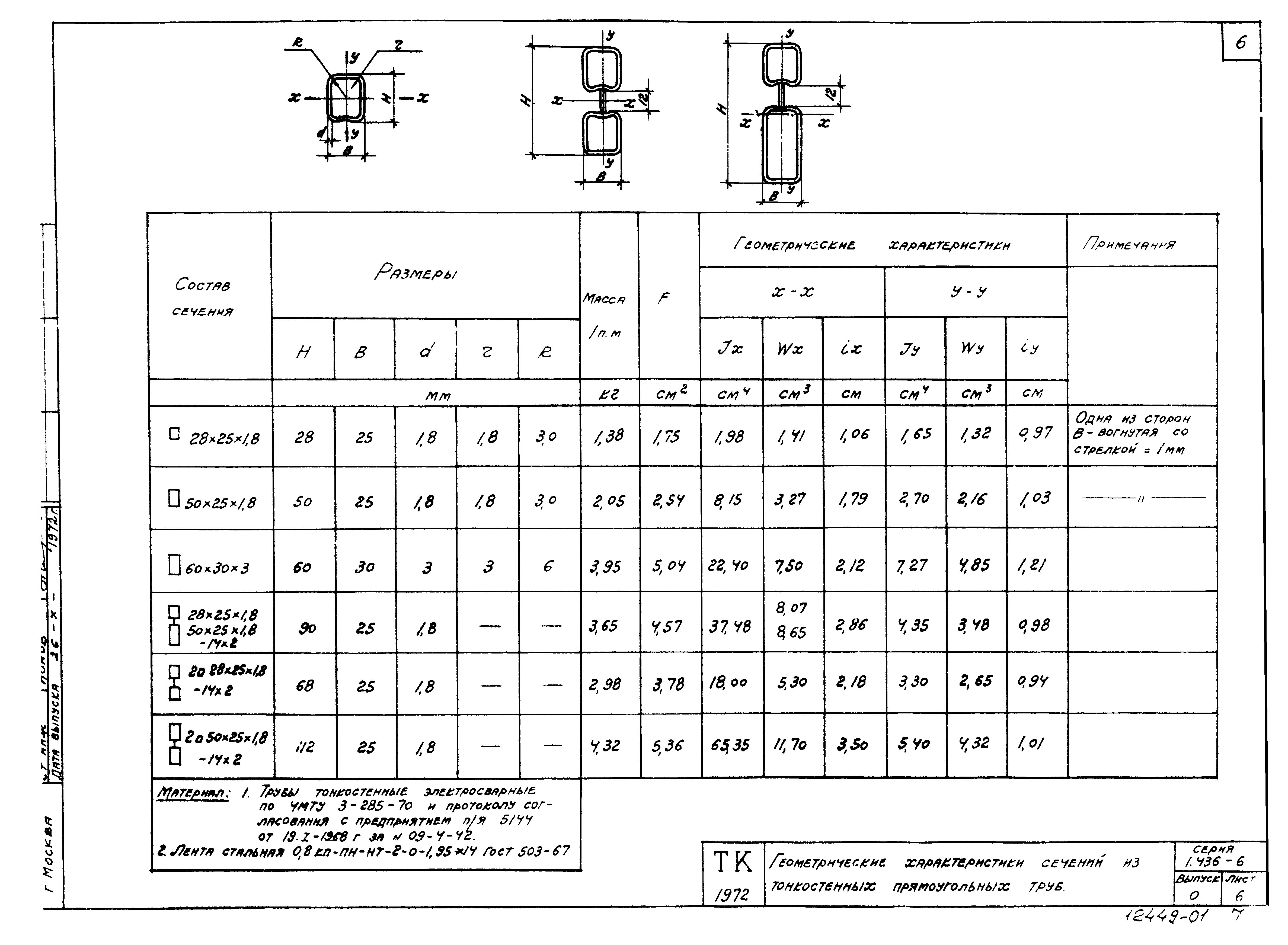 Серия 1.436-6