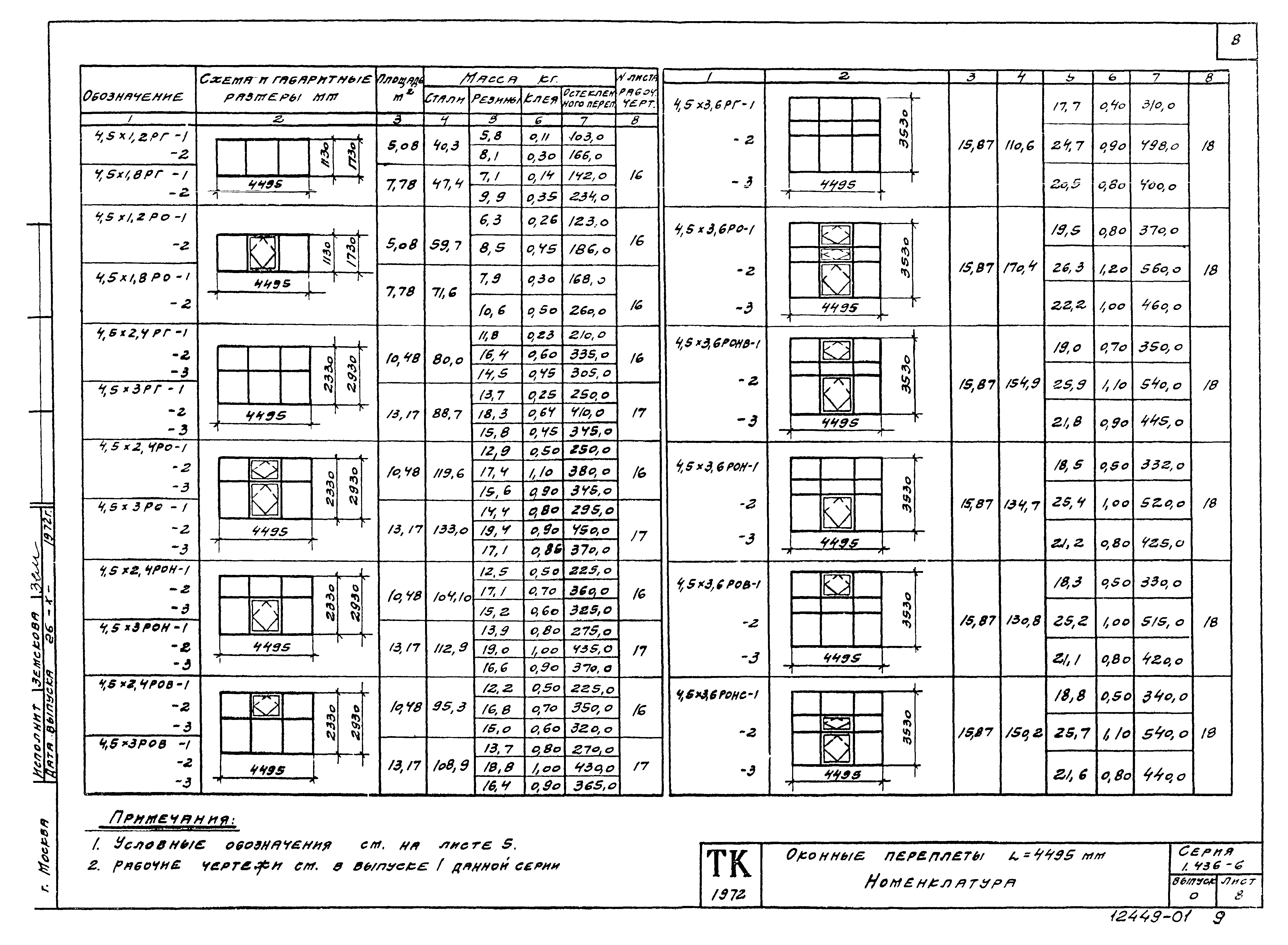 Серия 1.436-6