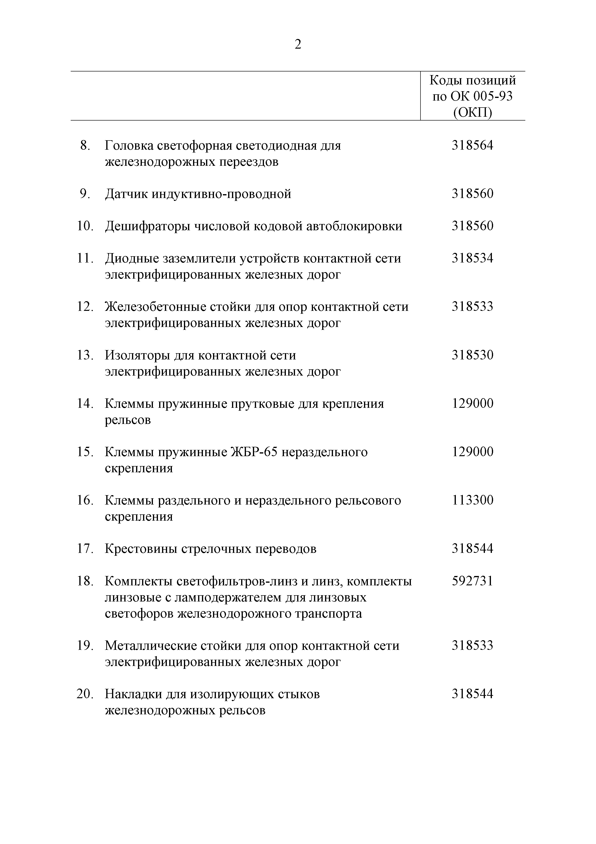 Технический регламент