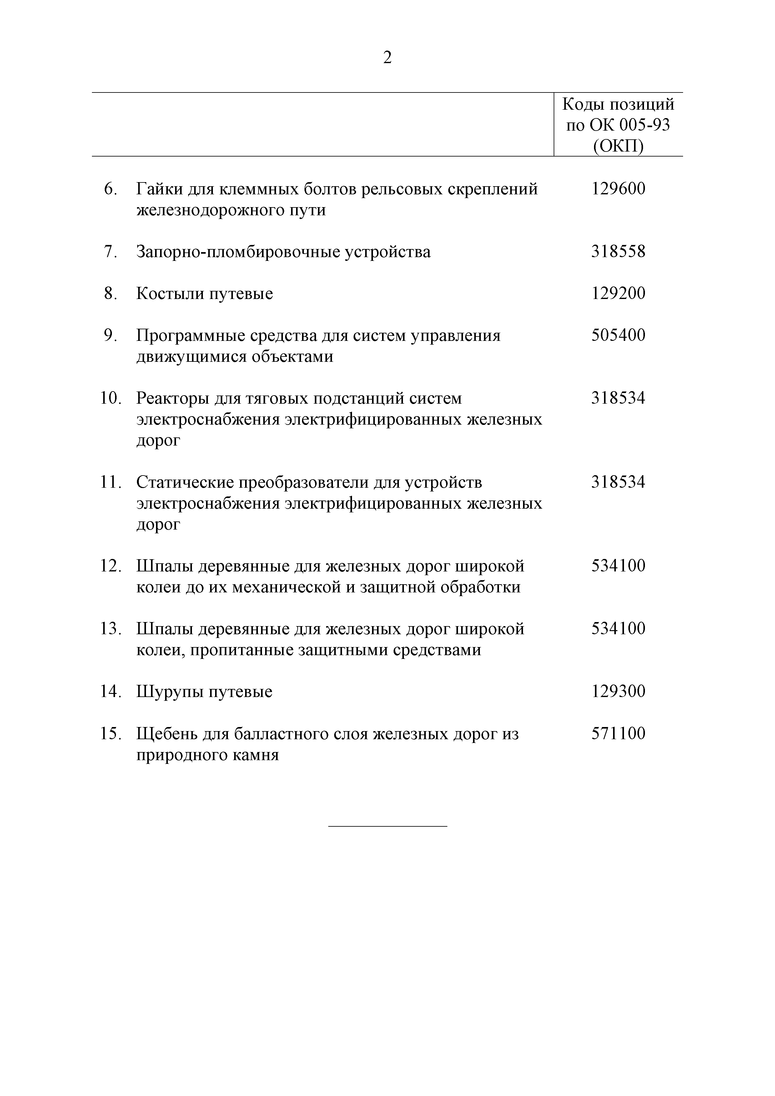 Технический регламент