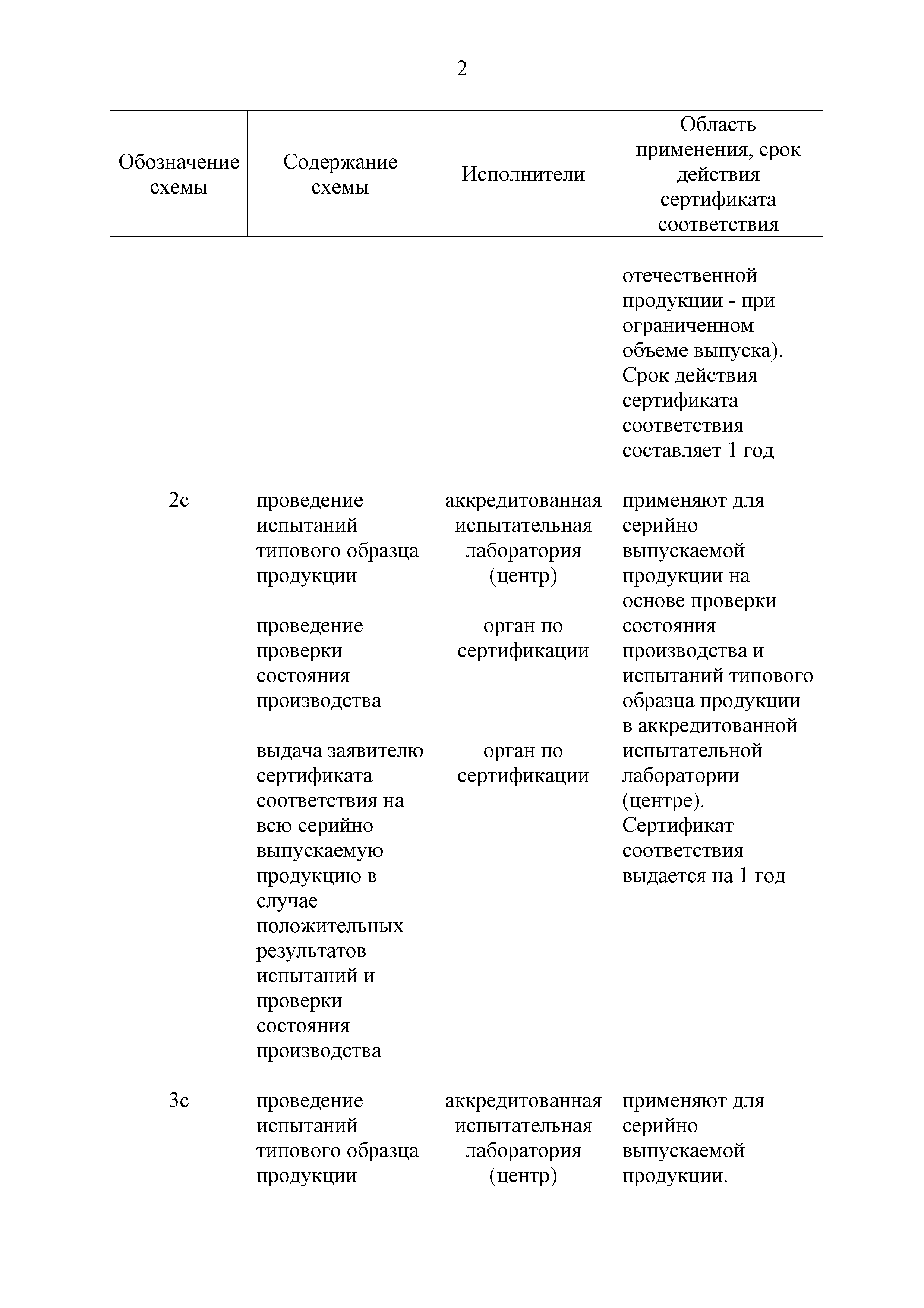 Технический регламент