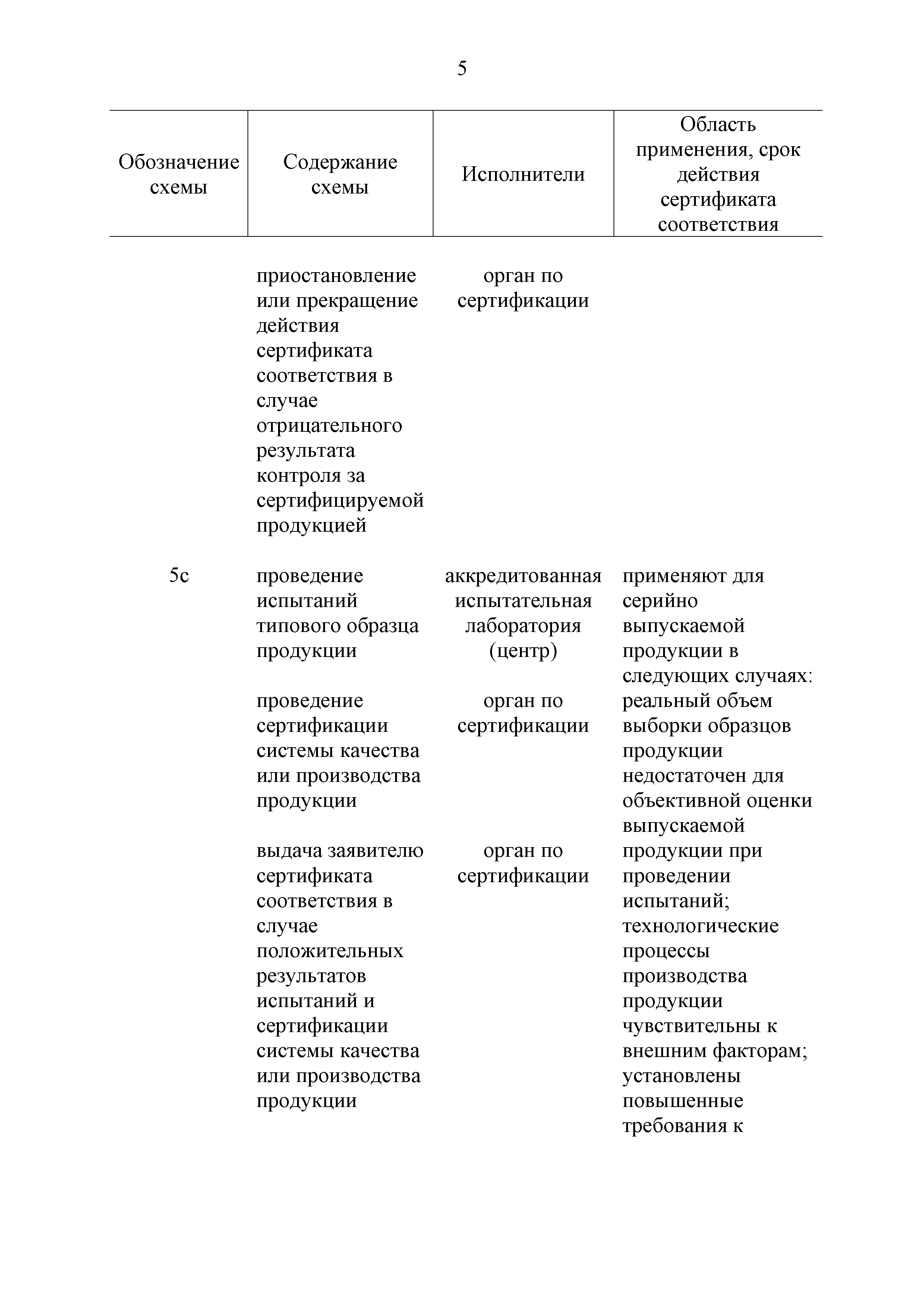 Технический регламент