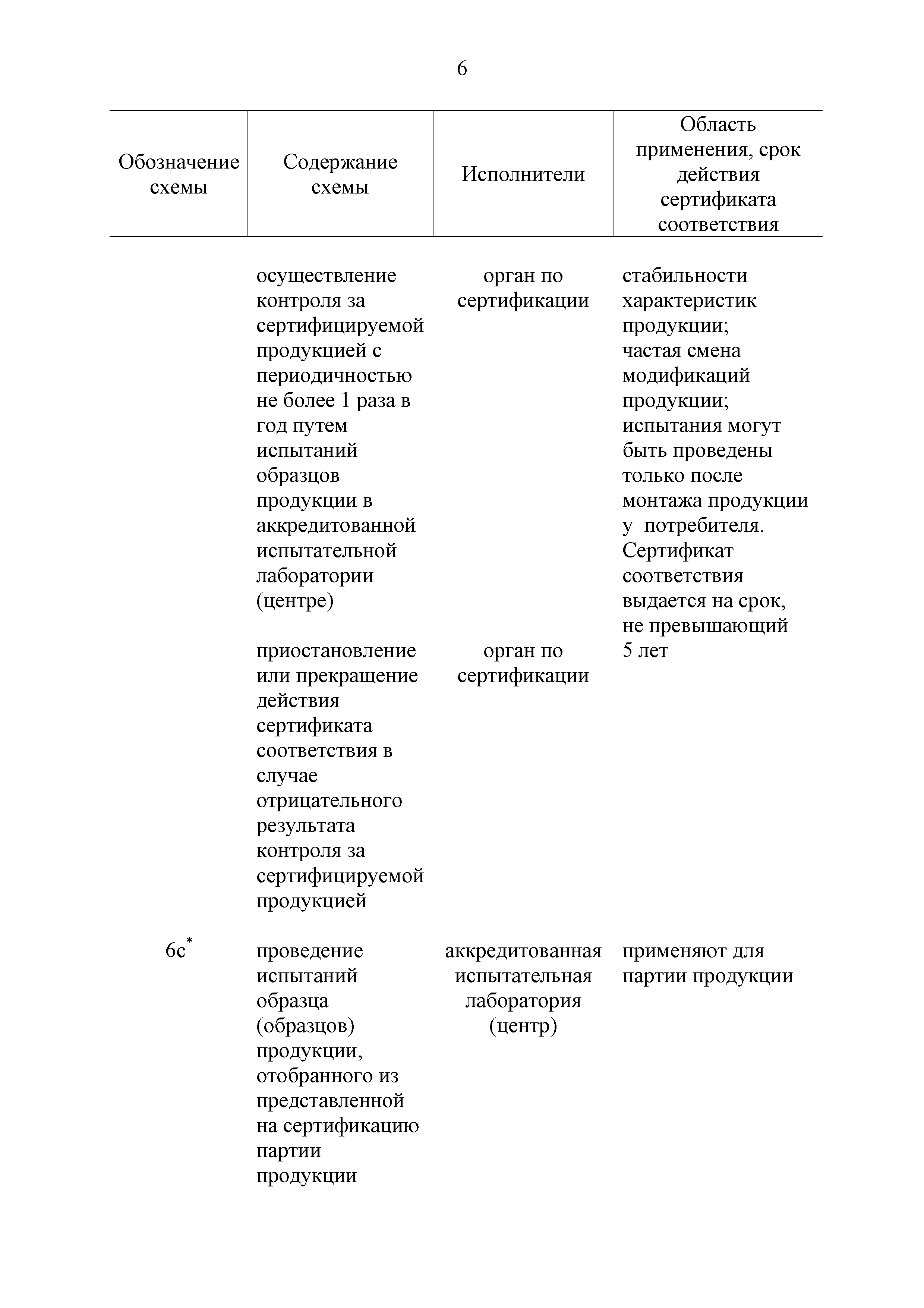 Технический регламент