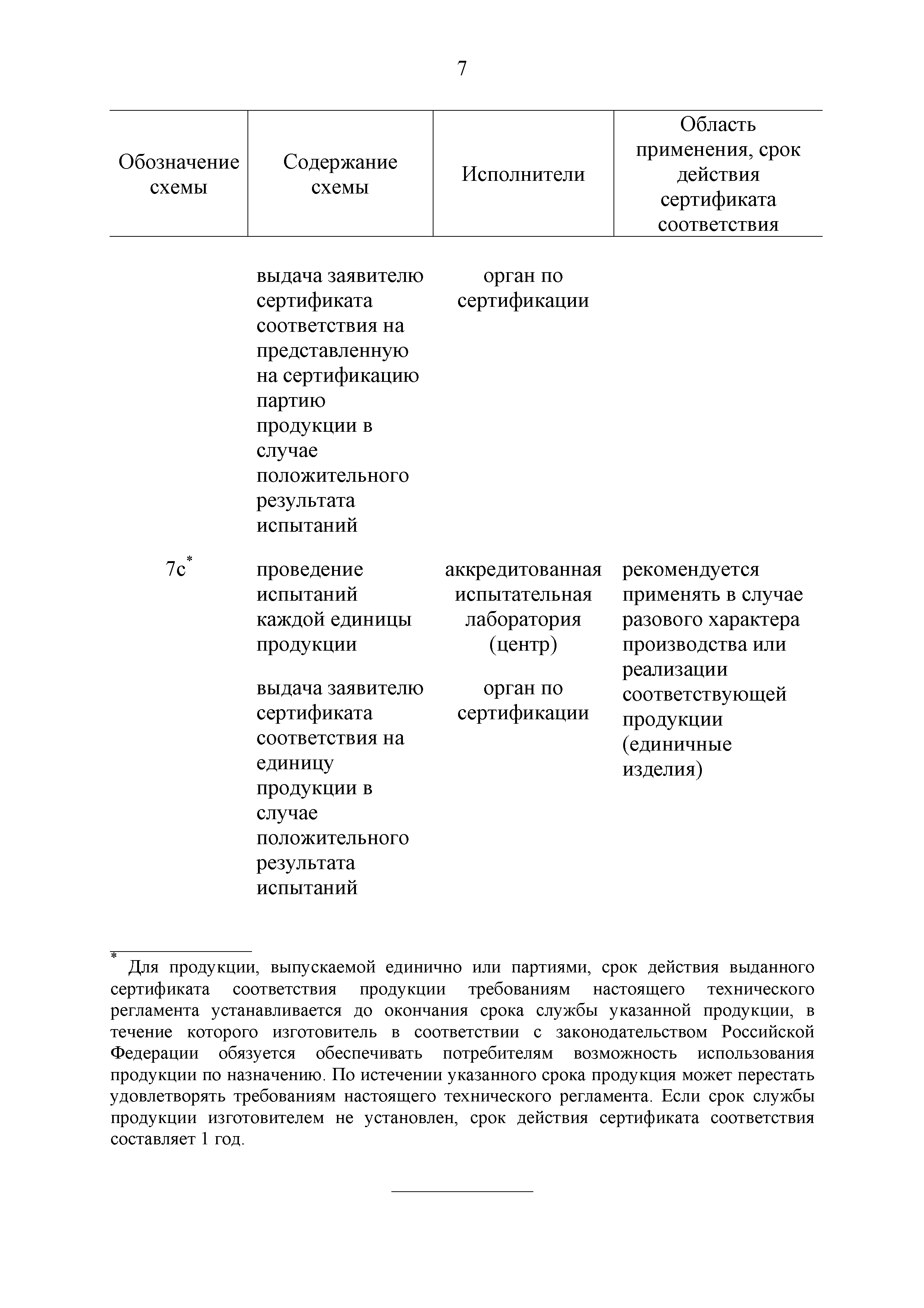 Технический регламент