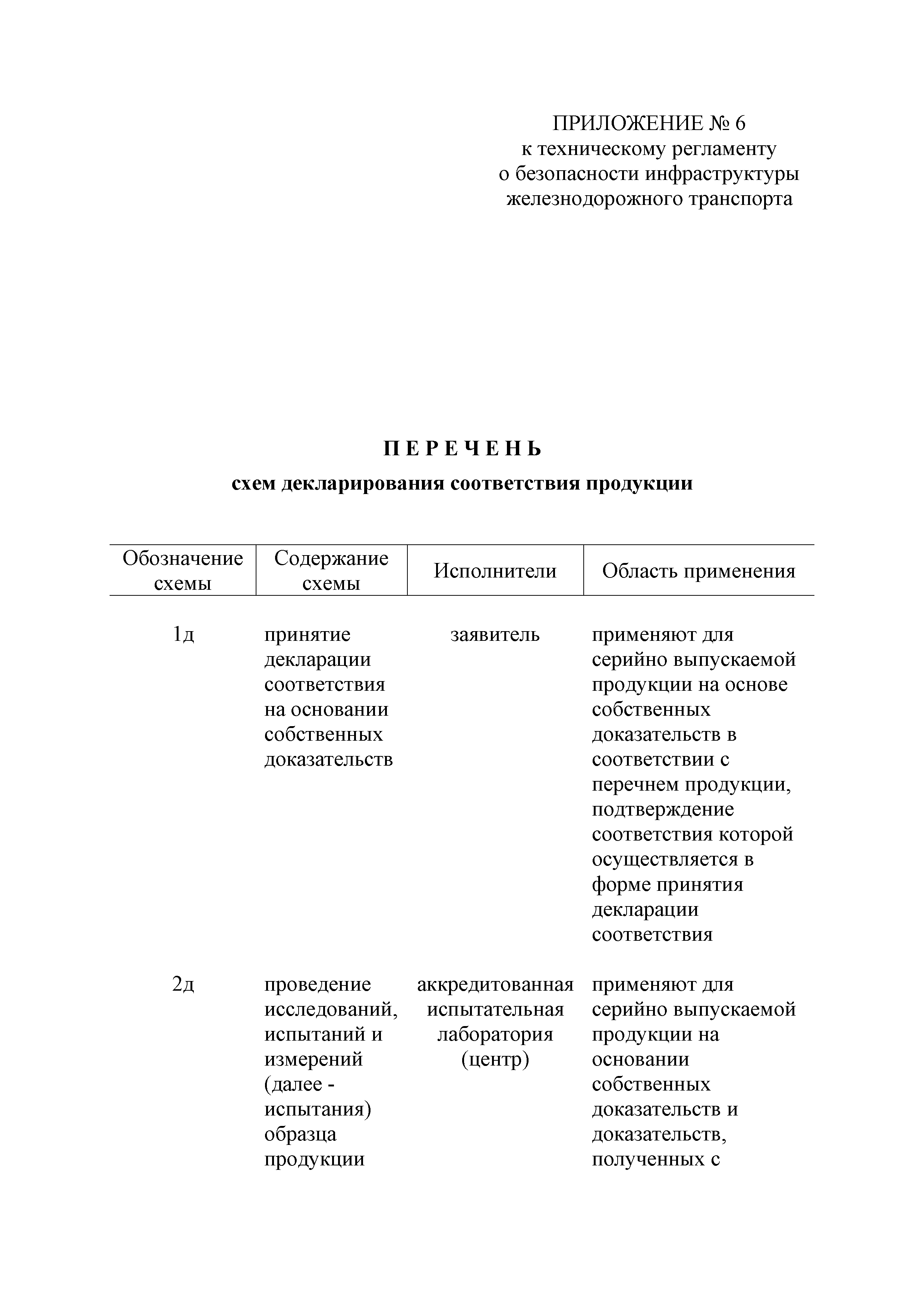 Технический регламент