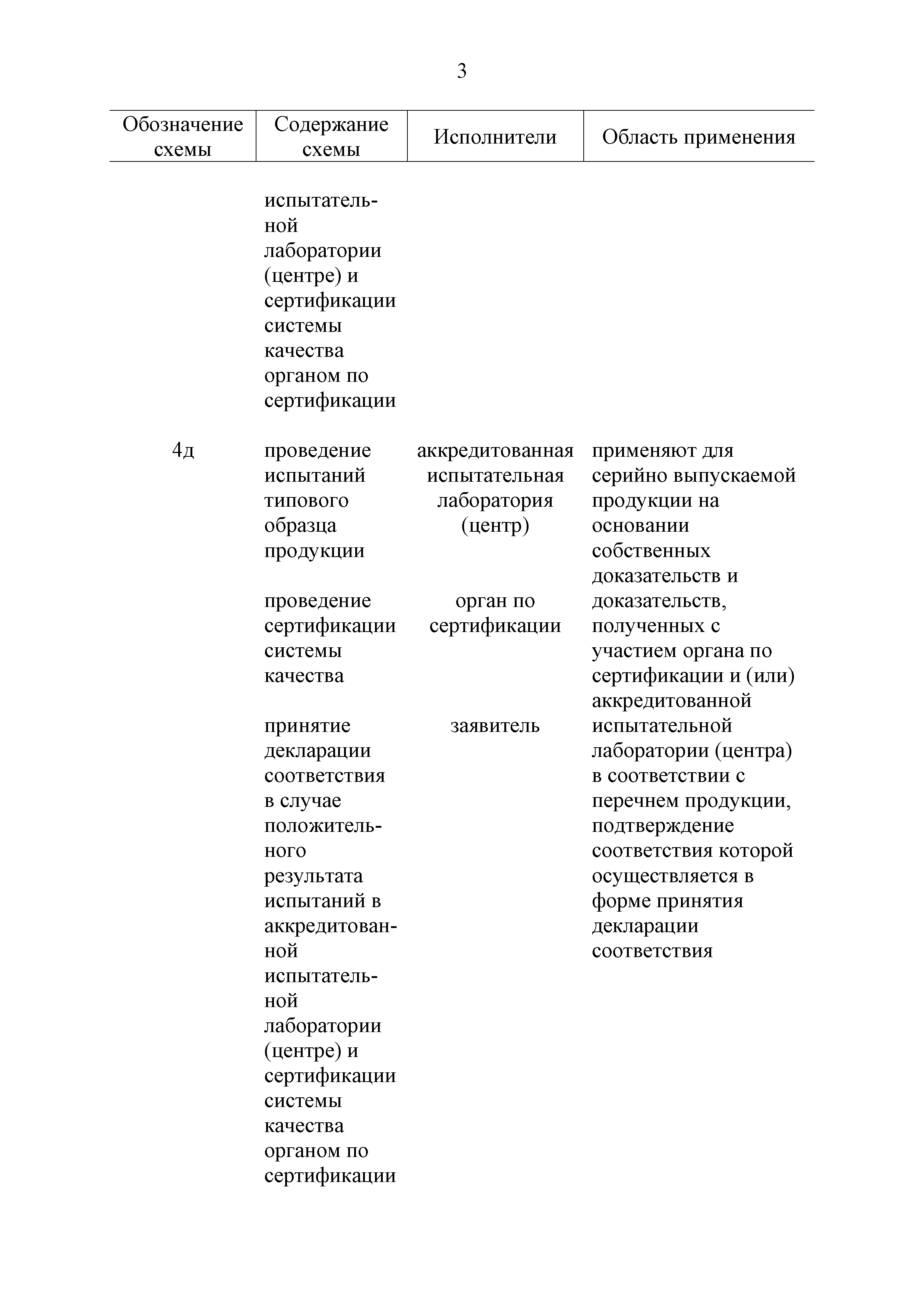 Технический регламент