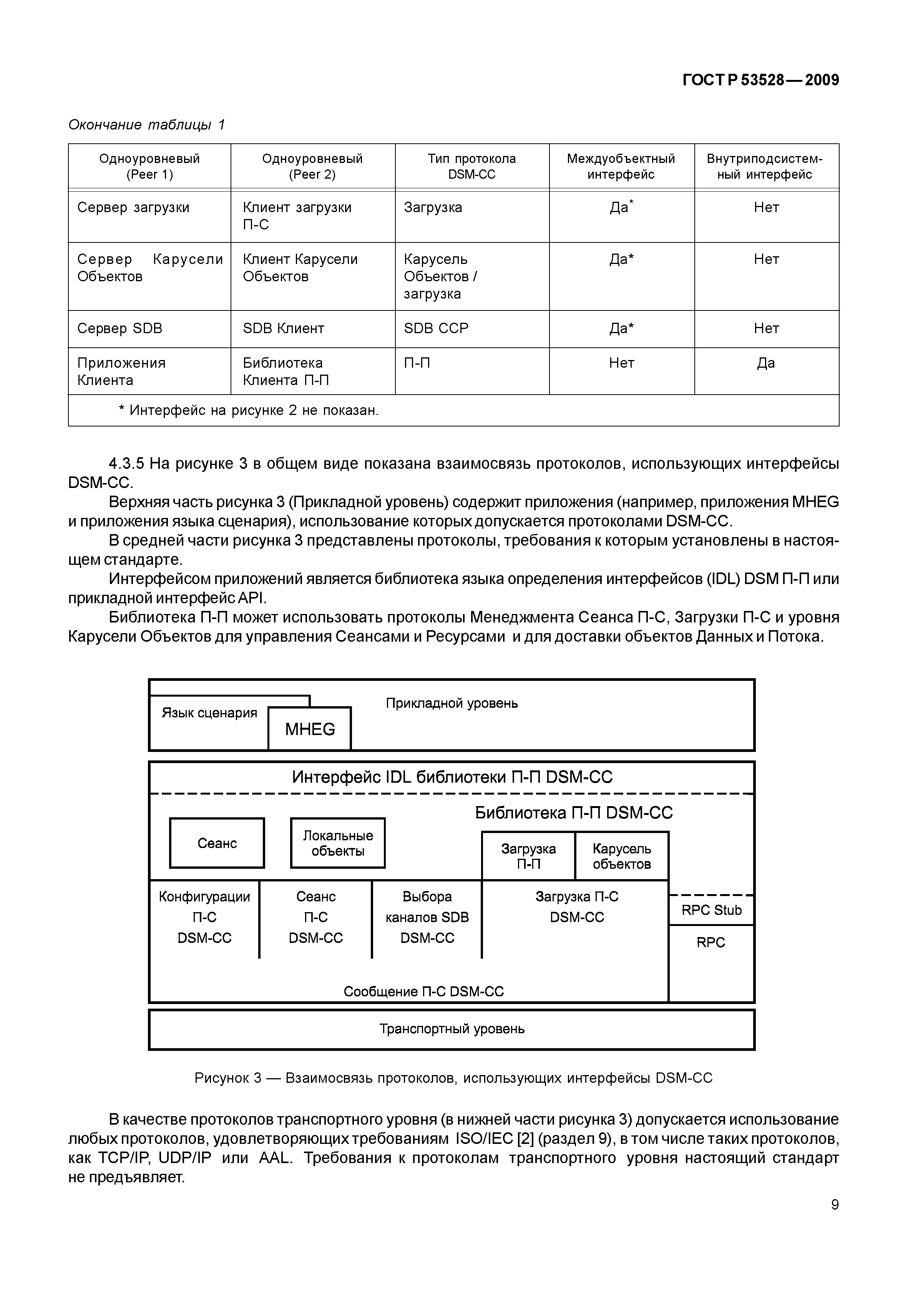 ГОСТ Р 53528-2009