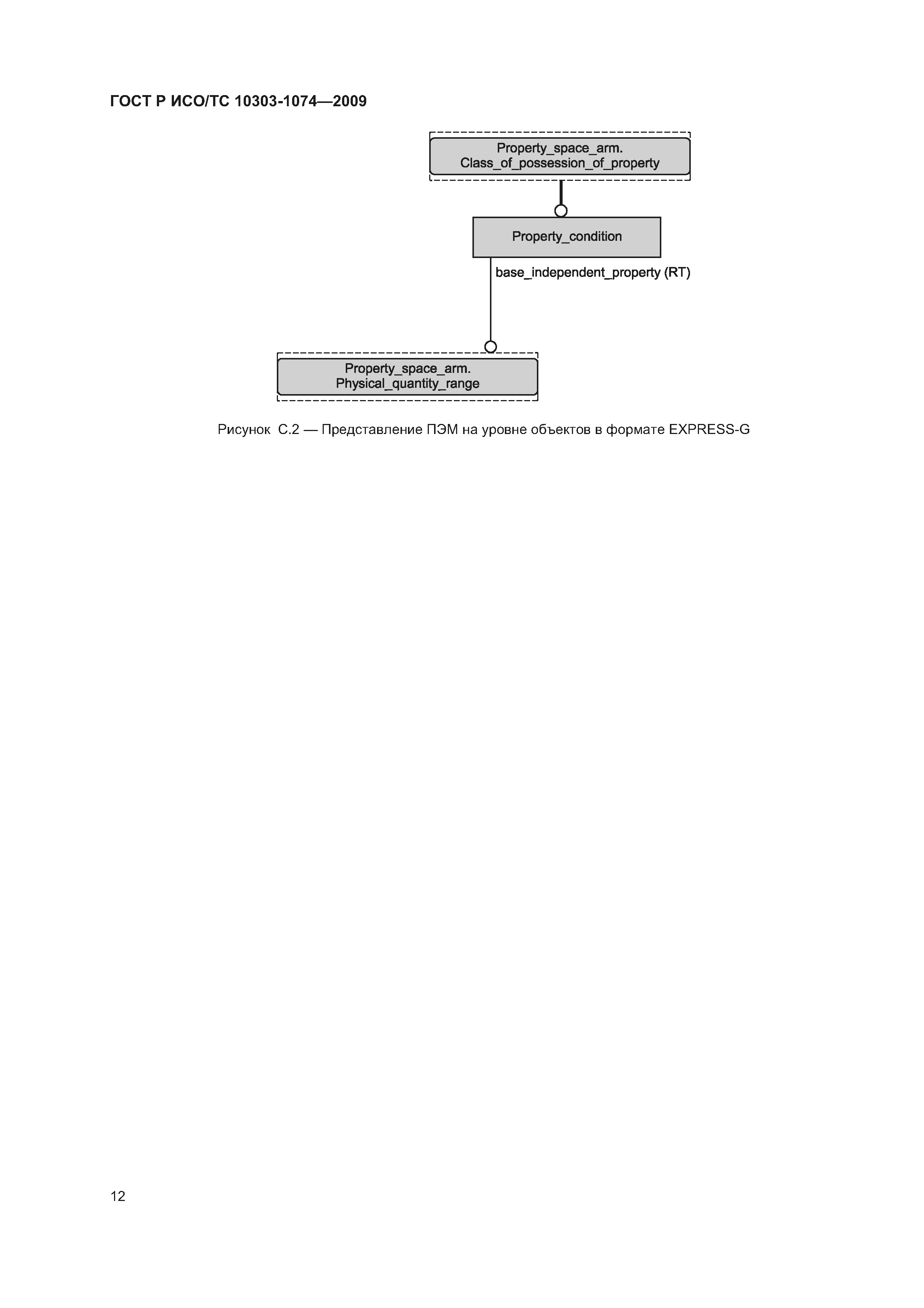 ГОСТ Р ИСО/ТС 10303-1074-2009