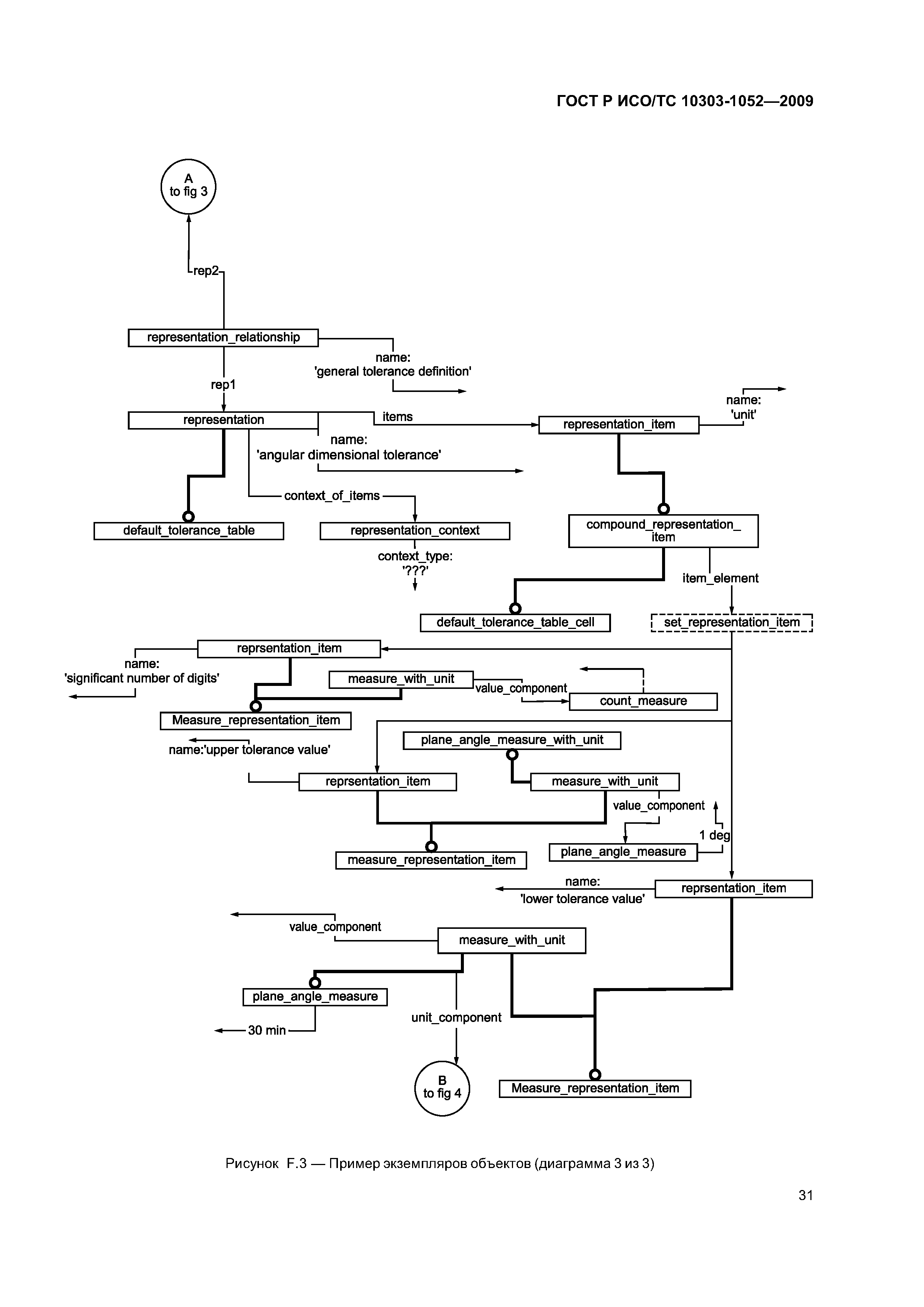 ГОСТ Р ИСО/ТС 10303-1052-2009