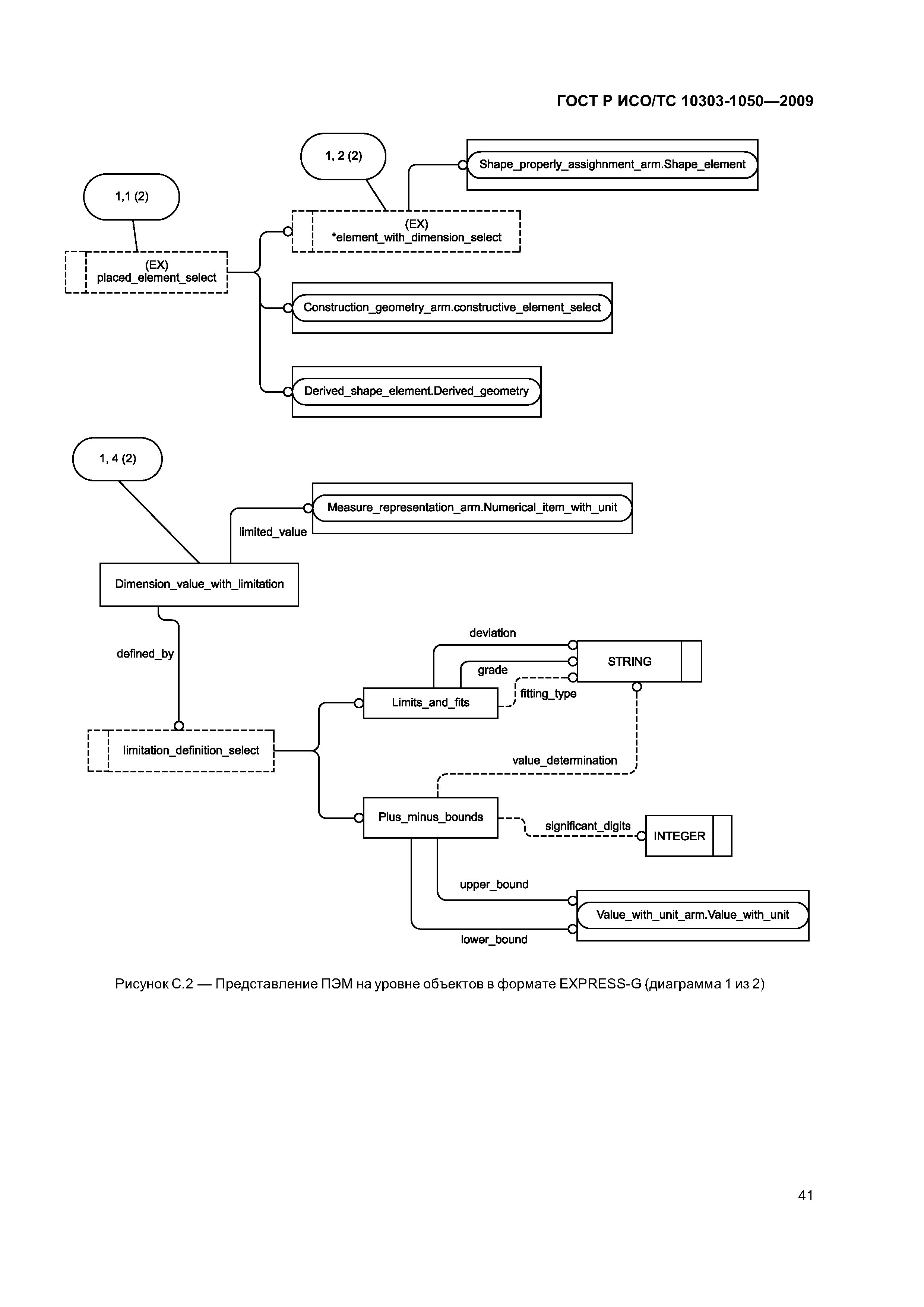 ГОСТ Р ИСО/ТС 10303-1050-2009