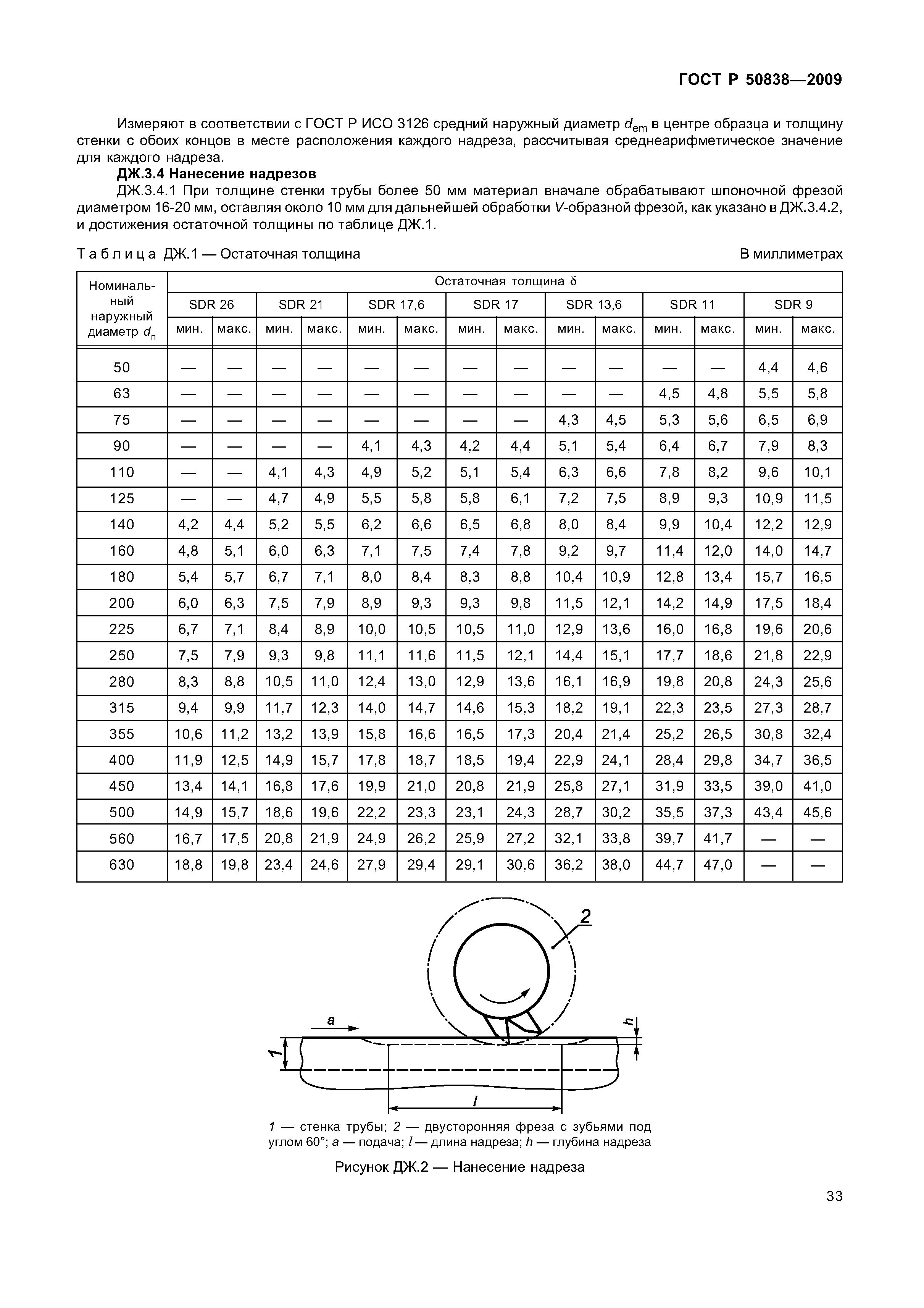 ГОСТ Р 50838-2009