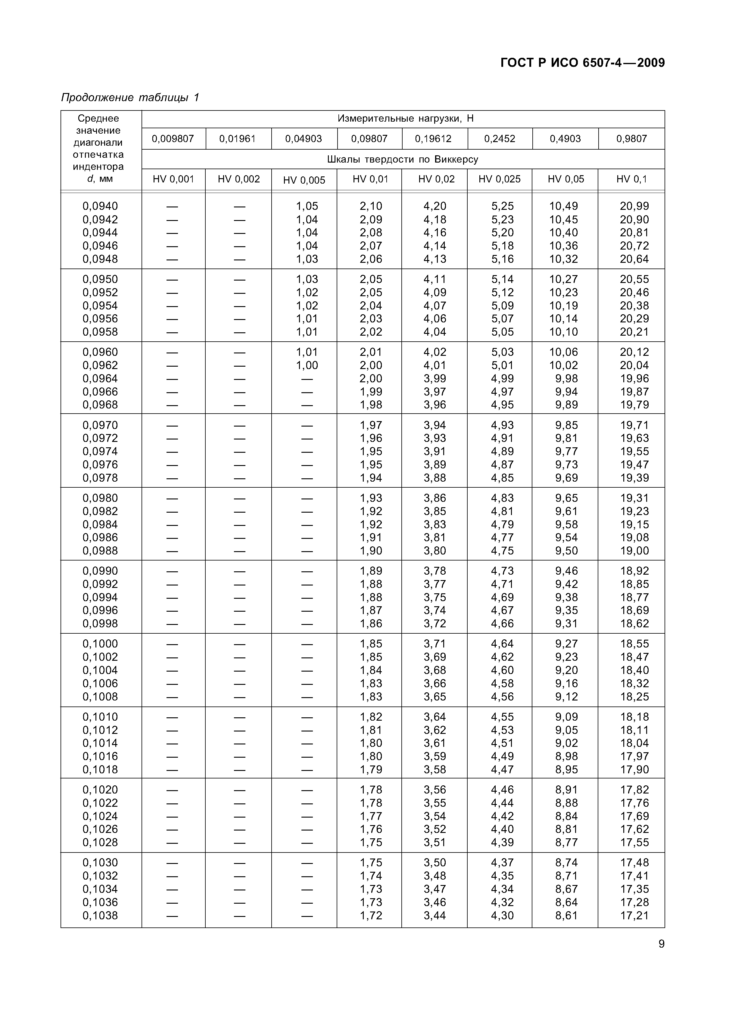 ГОСТ Р ИСО 6507-4-2009