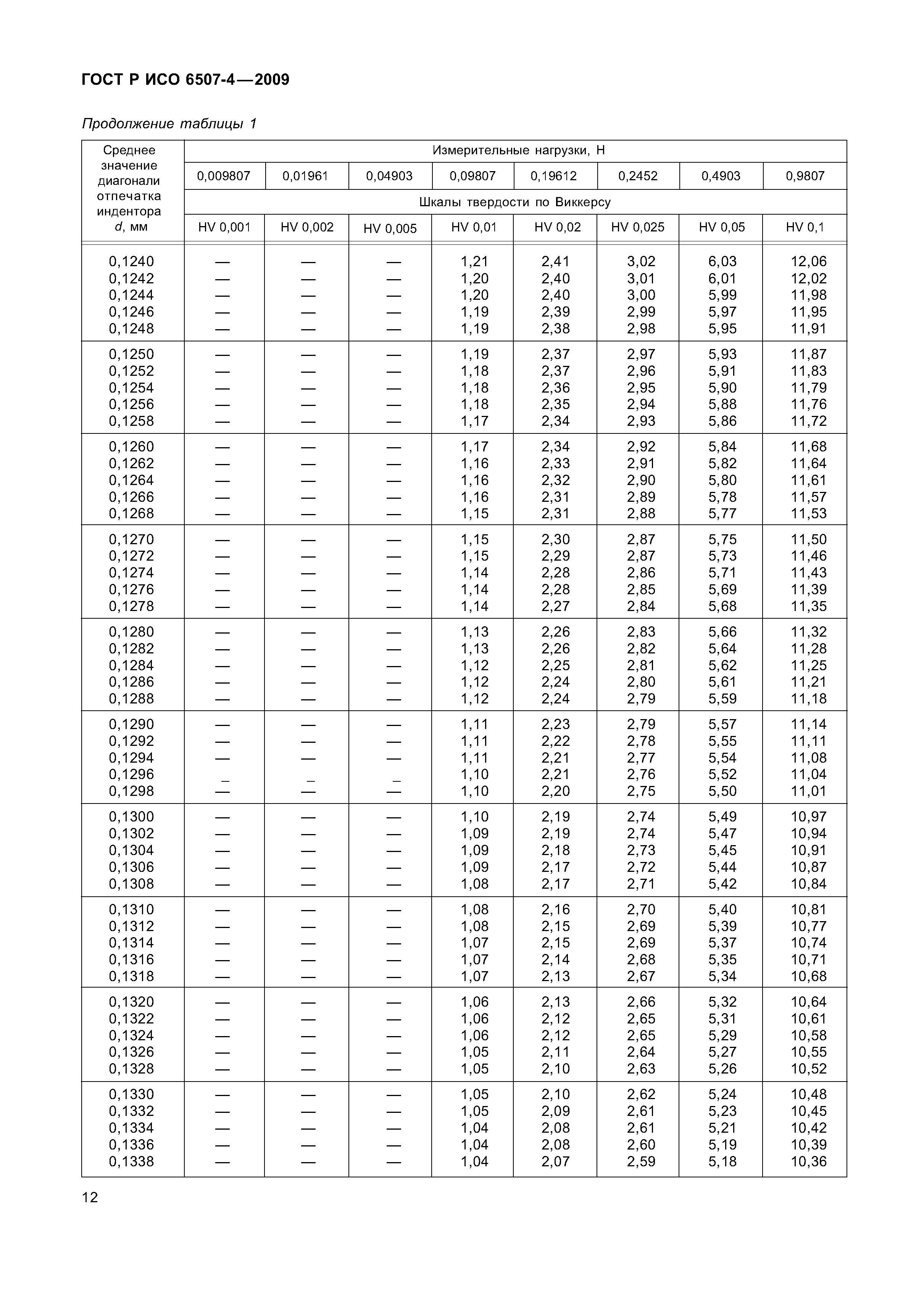 ГОСТ Р ИСО 6507-4-2009