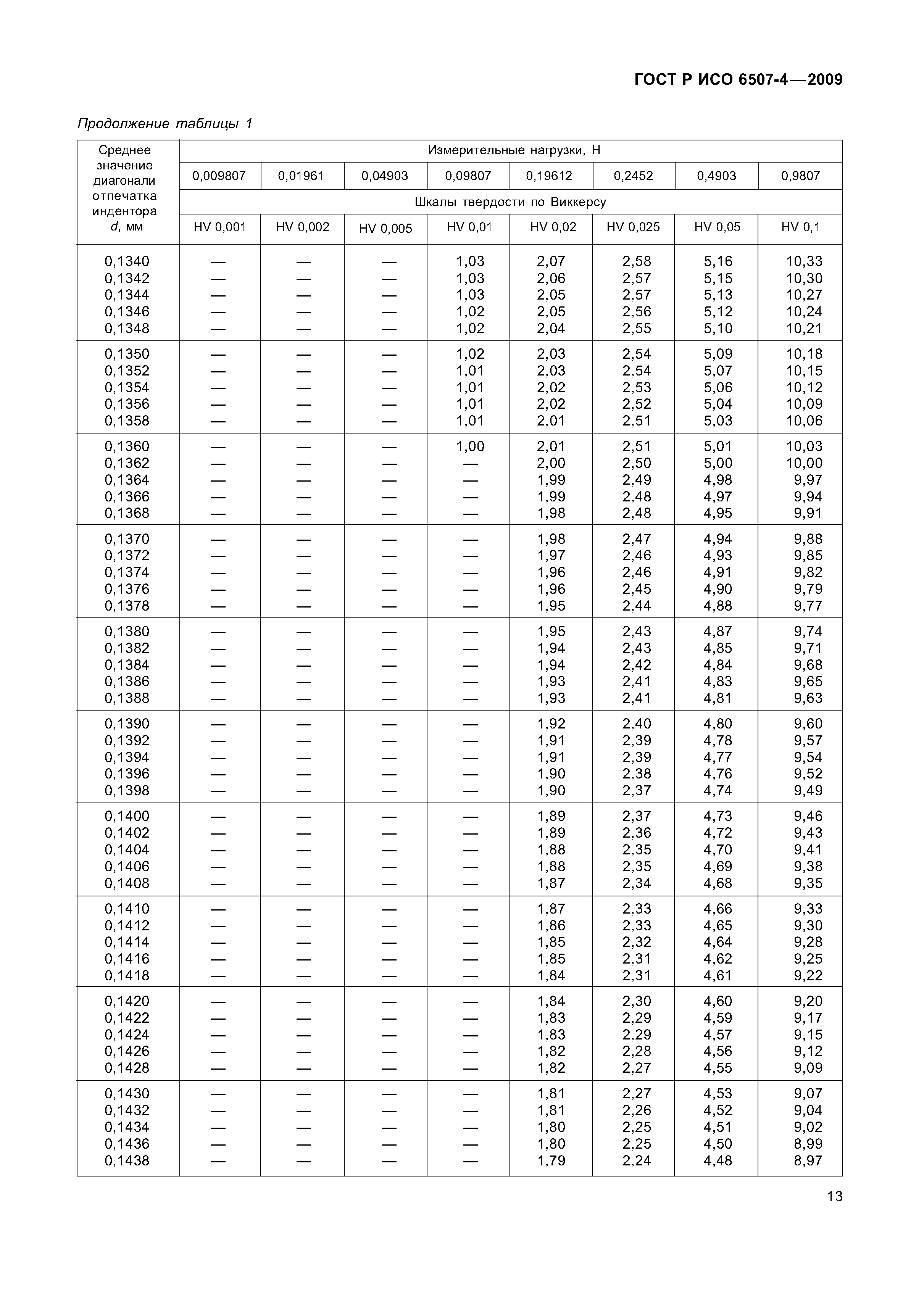 ГОСТ Р ИСО 6507-4-2009