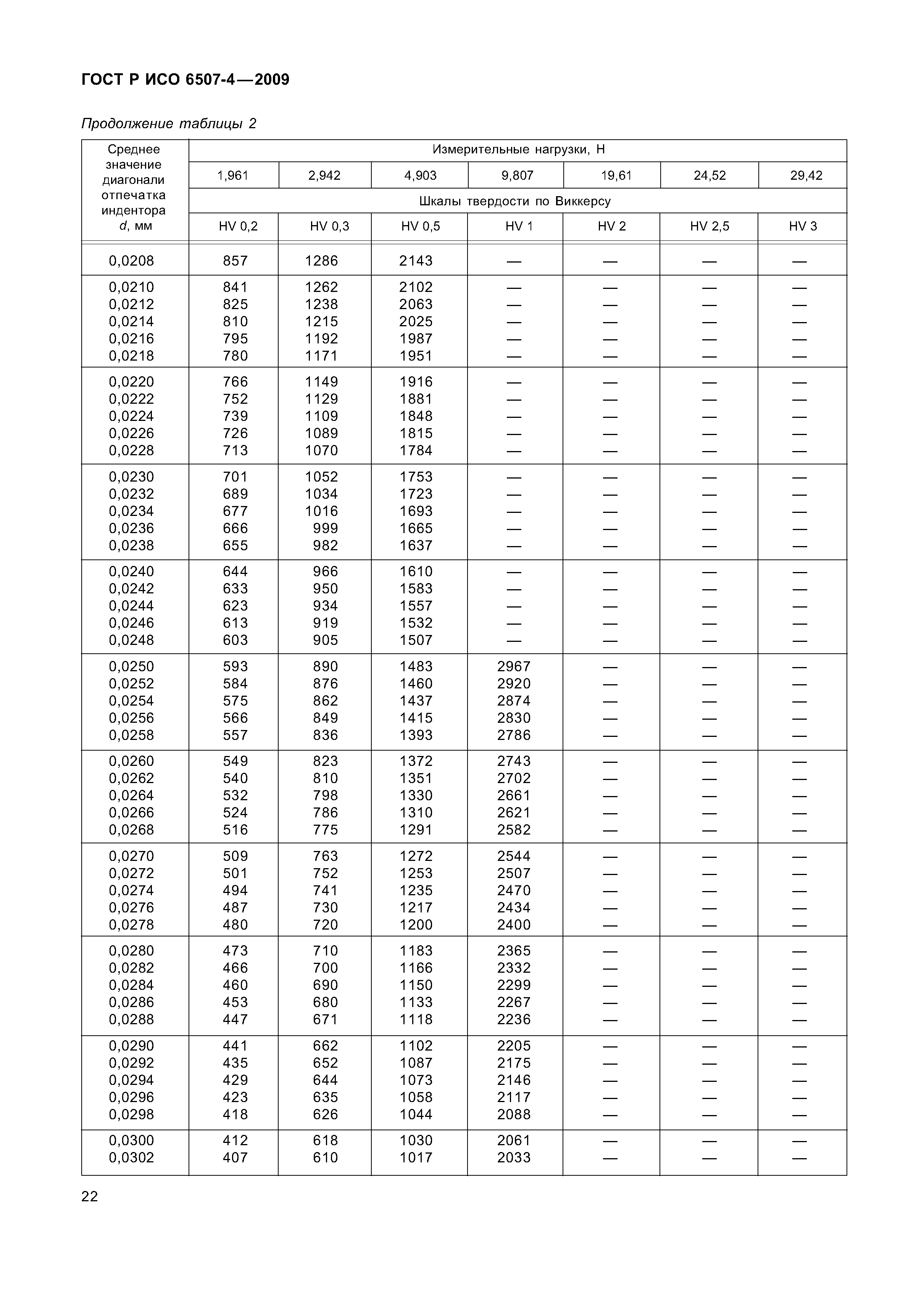 ГОСТ Р ИСО 6507-4-2009