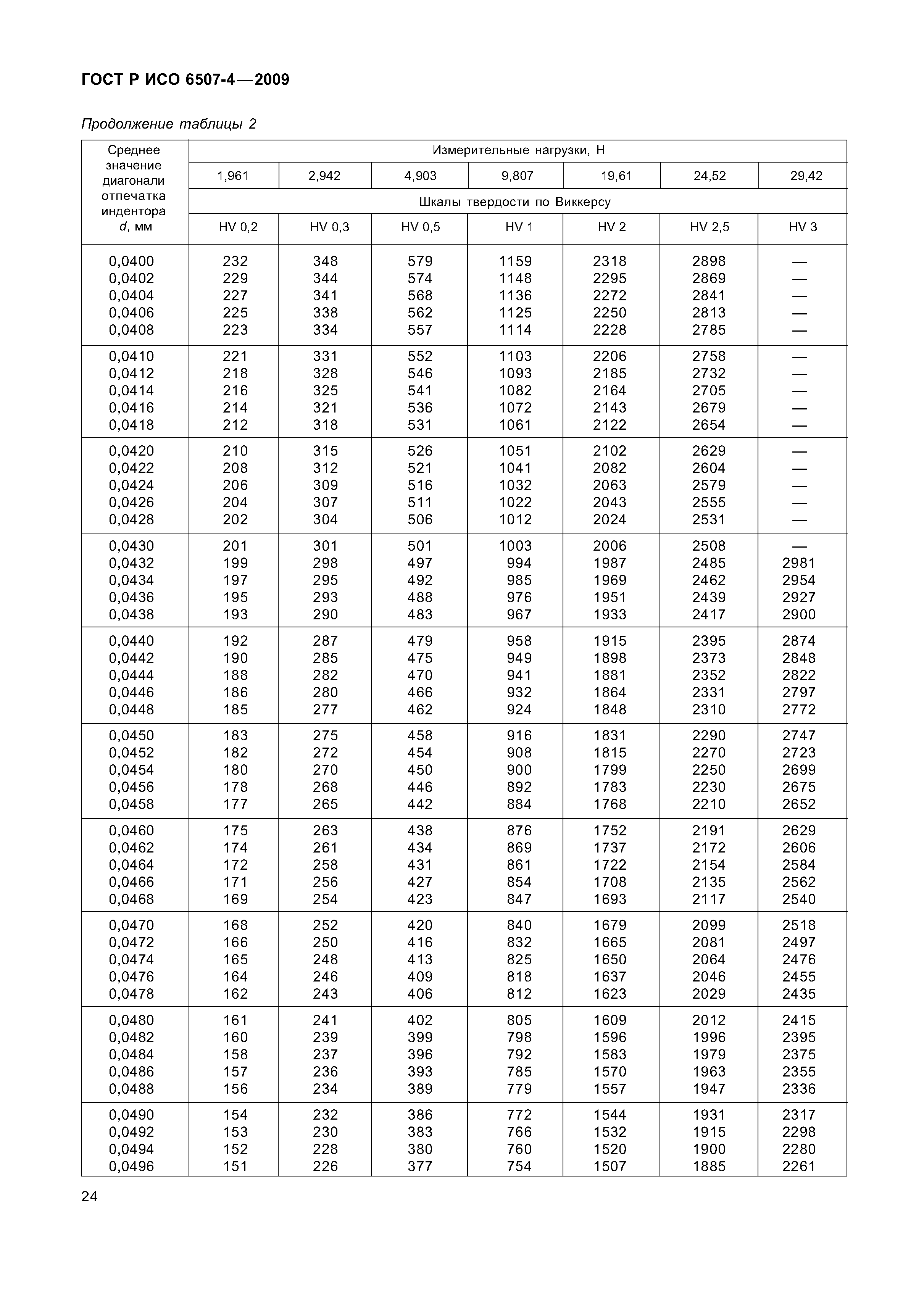ГОСТ Р ИСО 6507-4-2009
