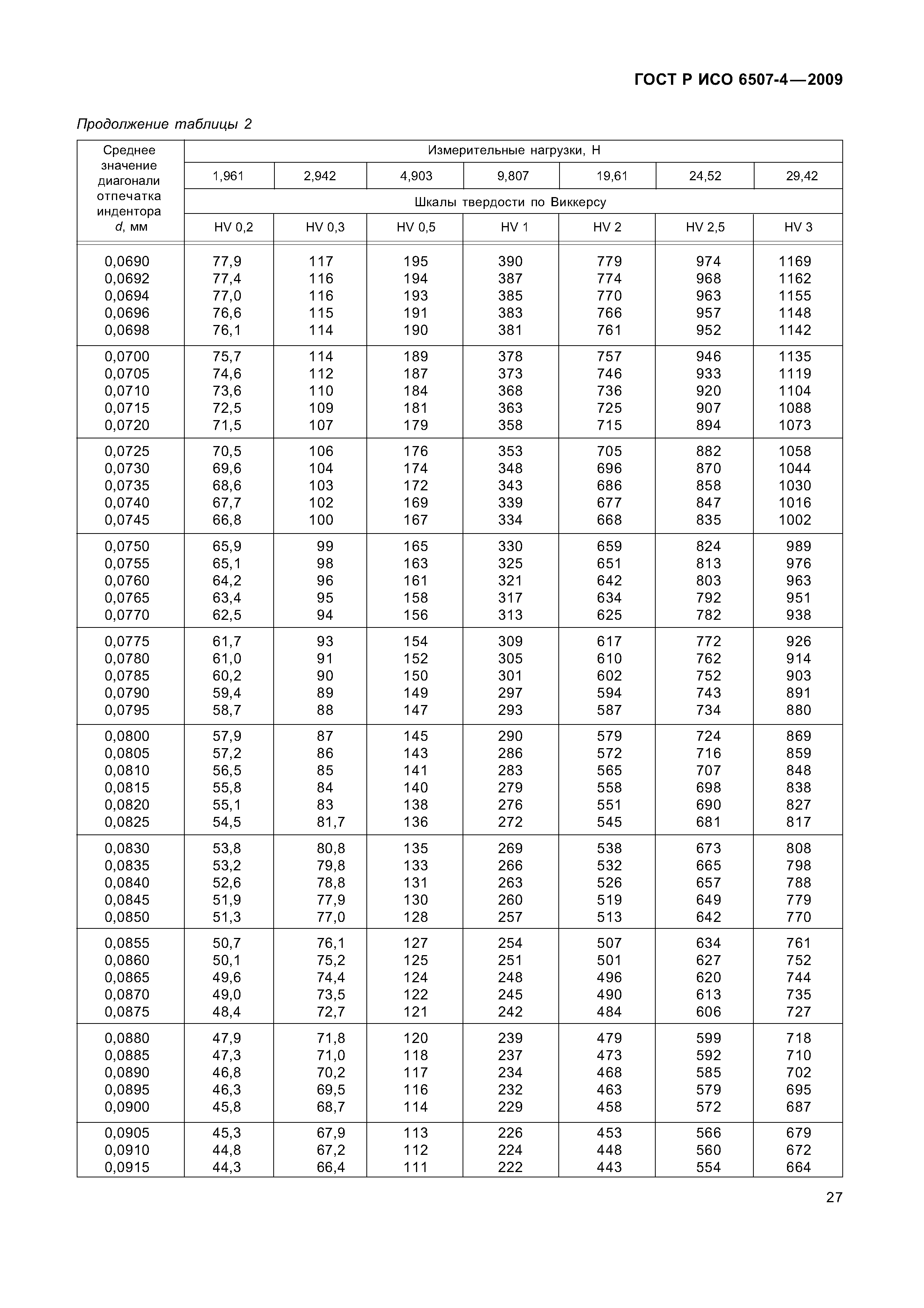 ГОСТ Р ИСО 6507-4-2009