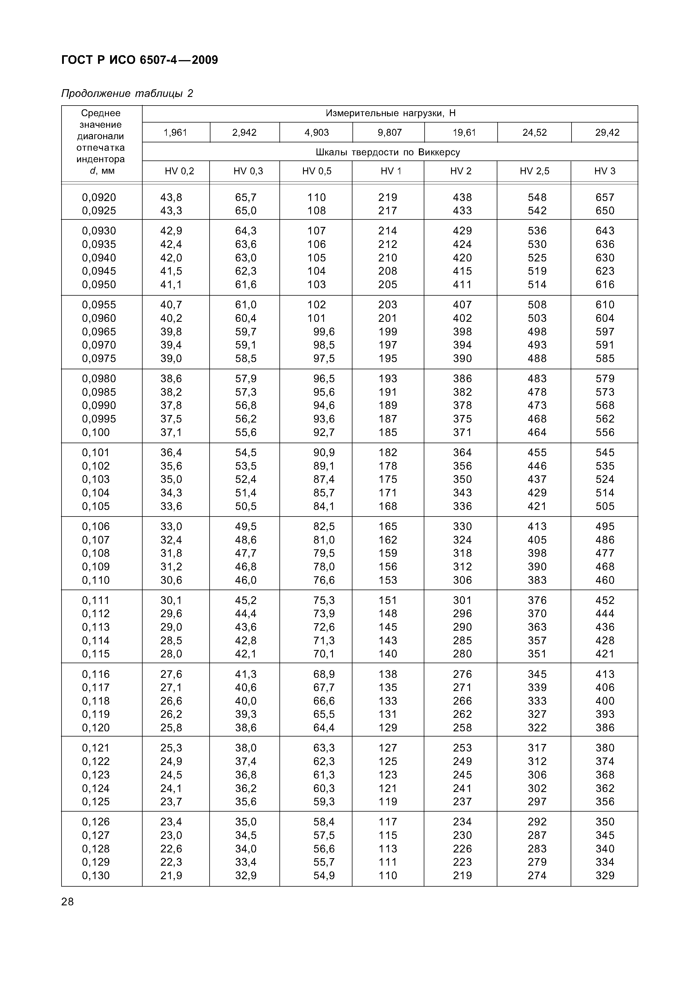 ГОСТ Р ИСО 6507-4-2009