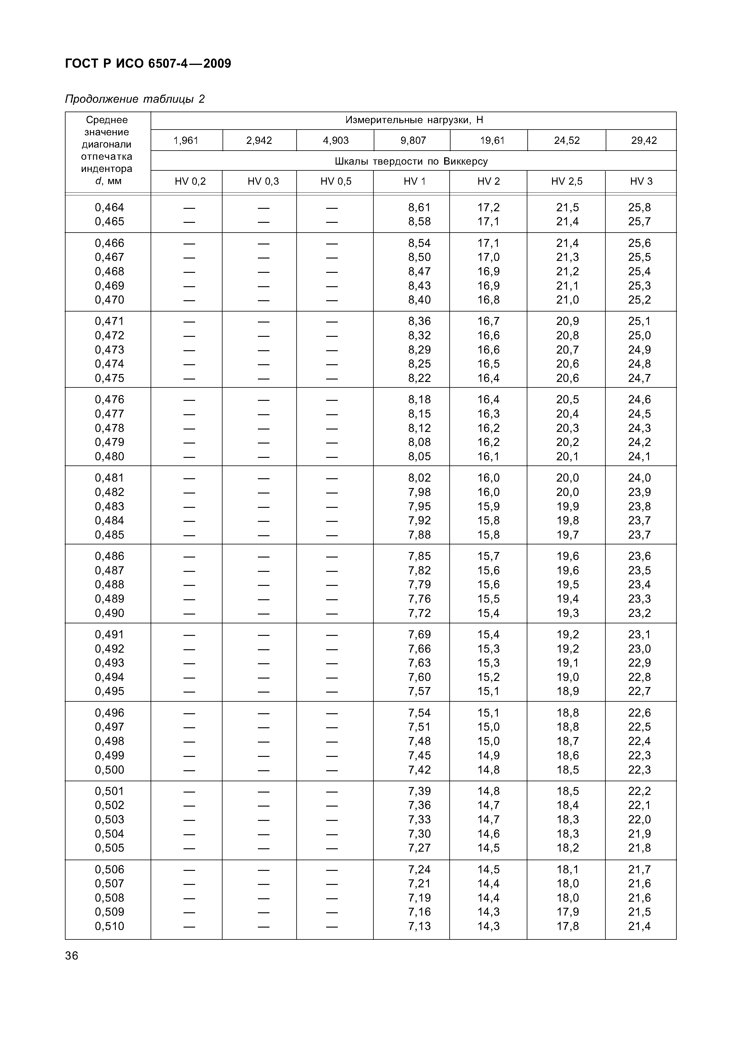 ГОСТ Р ИСО 6507-4-2009