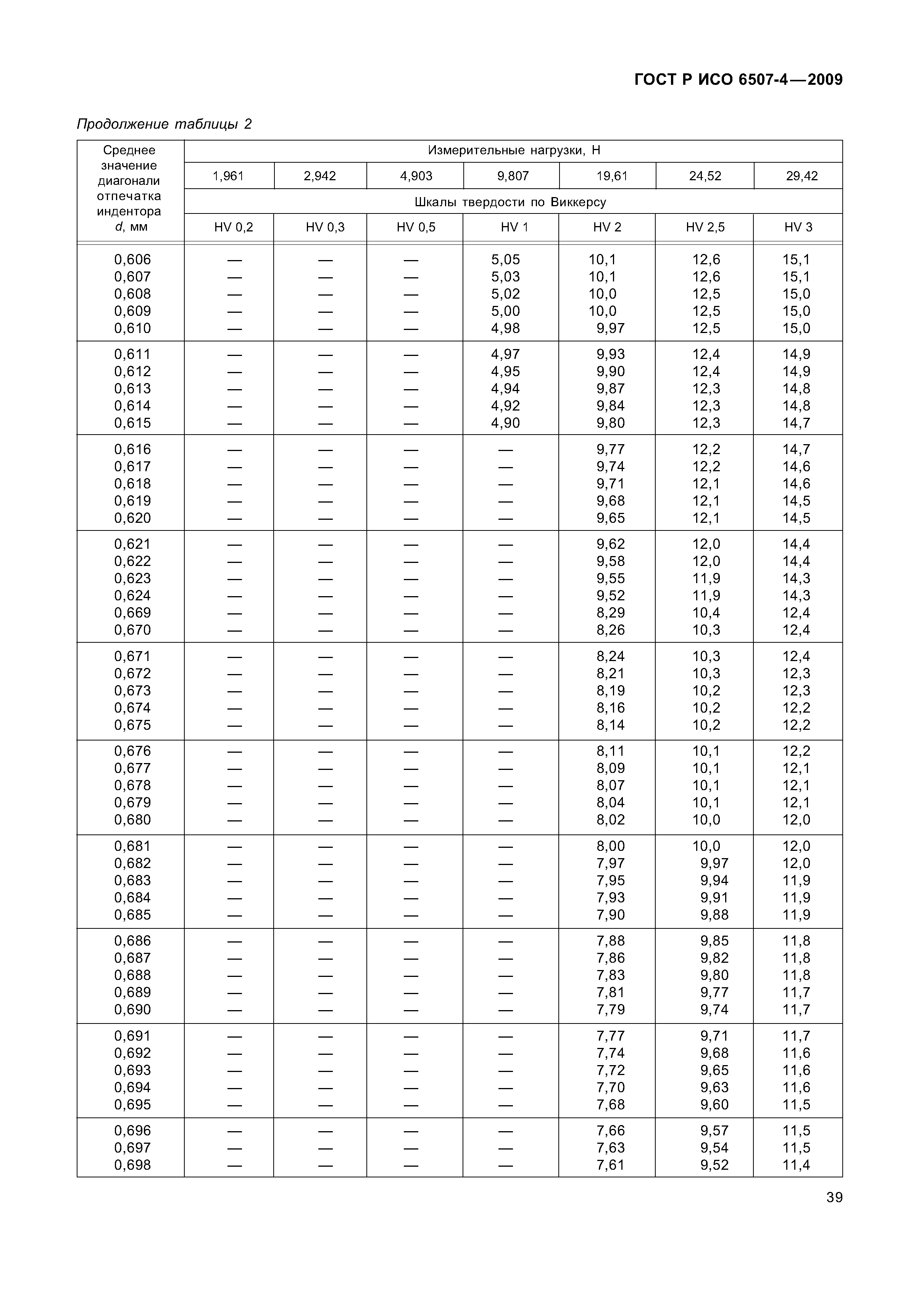 ГОСТ Р ИСО 6507-4-2009