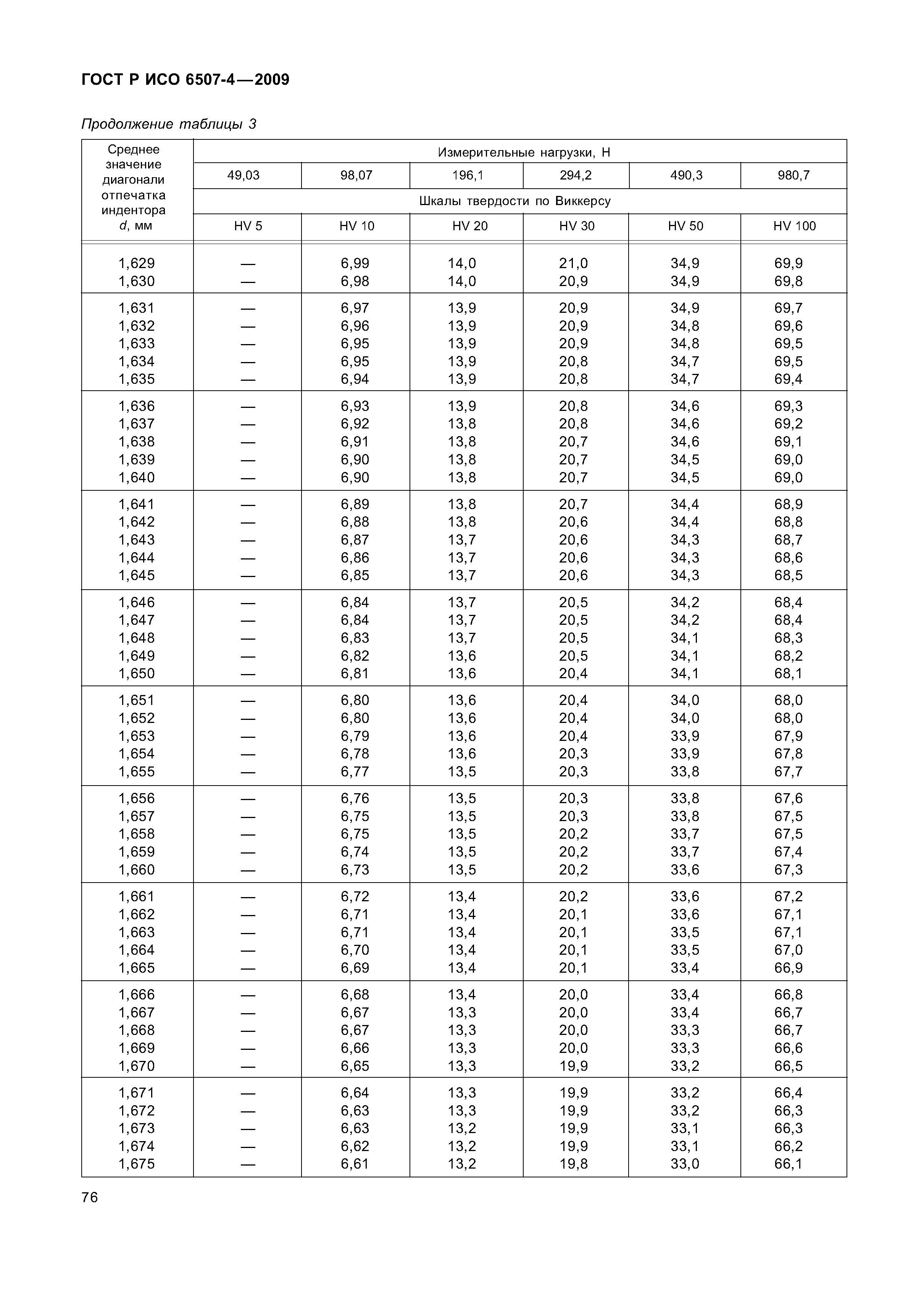 ГОСТ Р ИСО 6507-4-2009