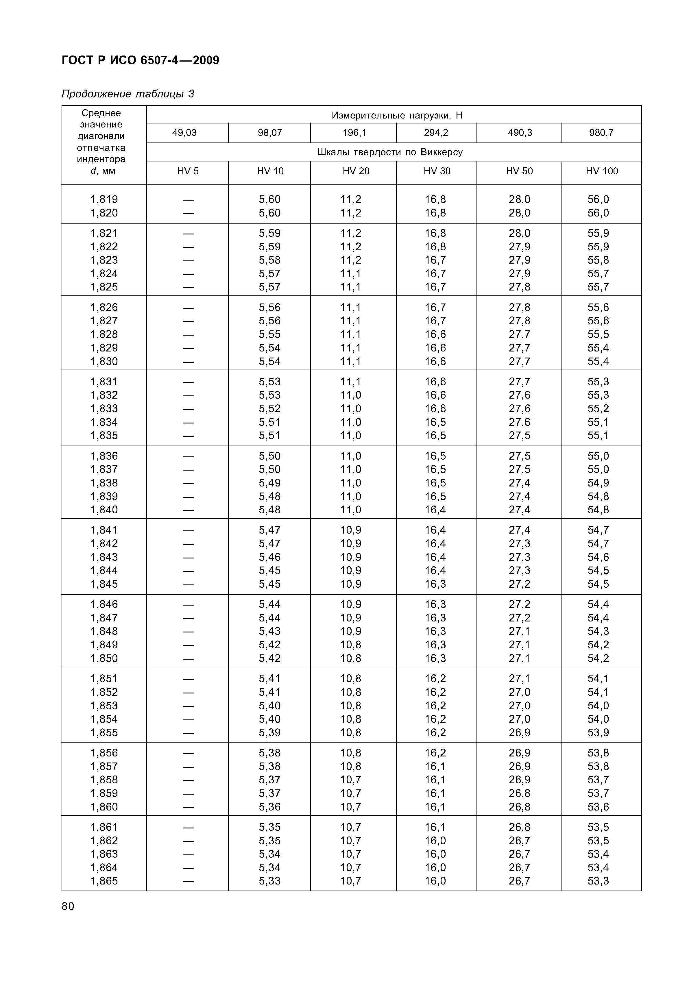 ГОСТ Р ИСО 6507-4-2009