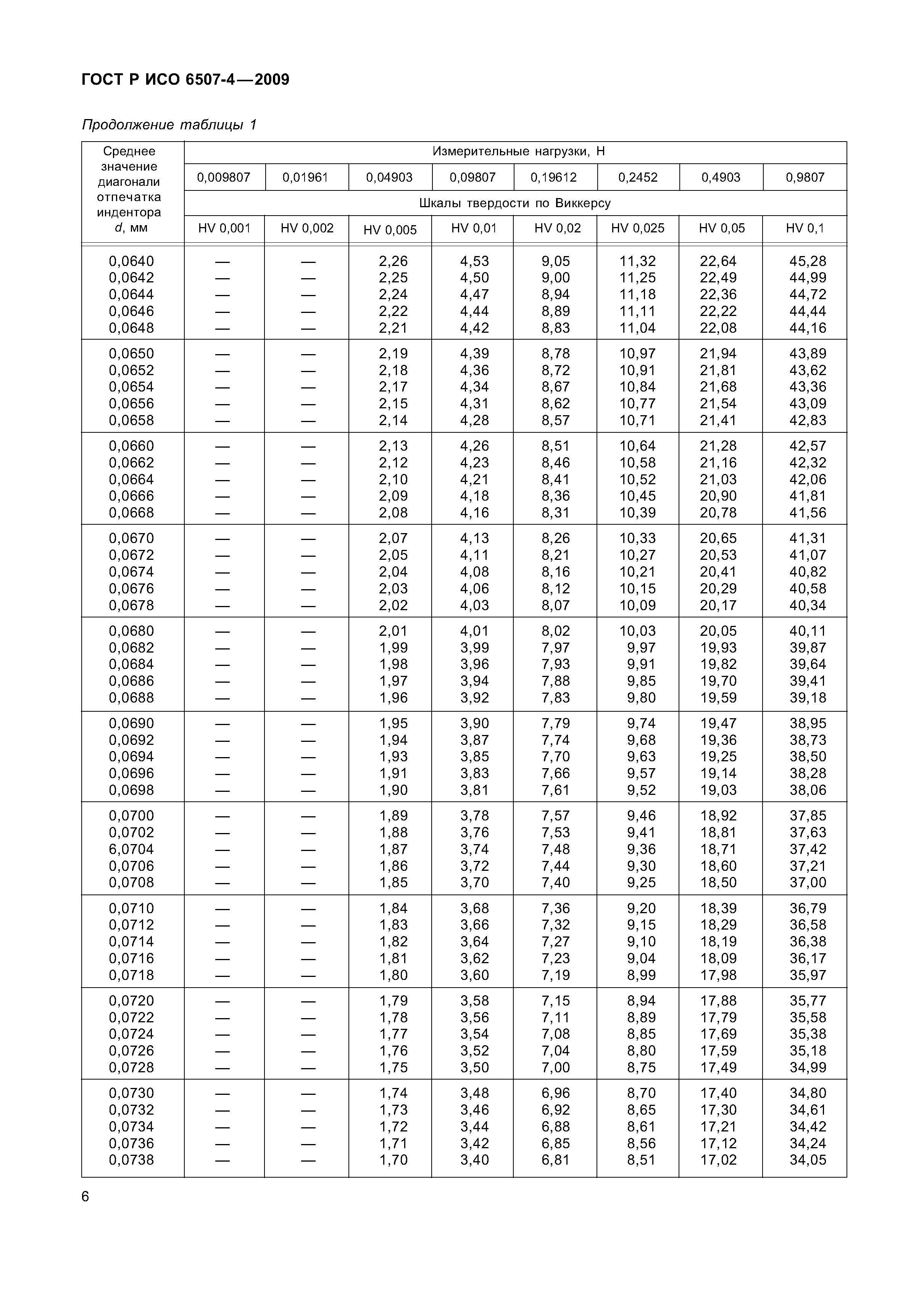 ГОСТ Р ИСО 6507-4-2009