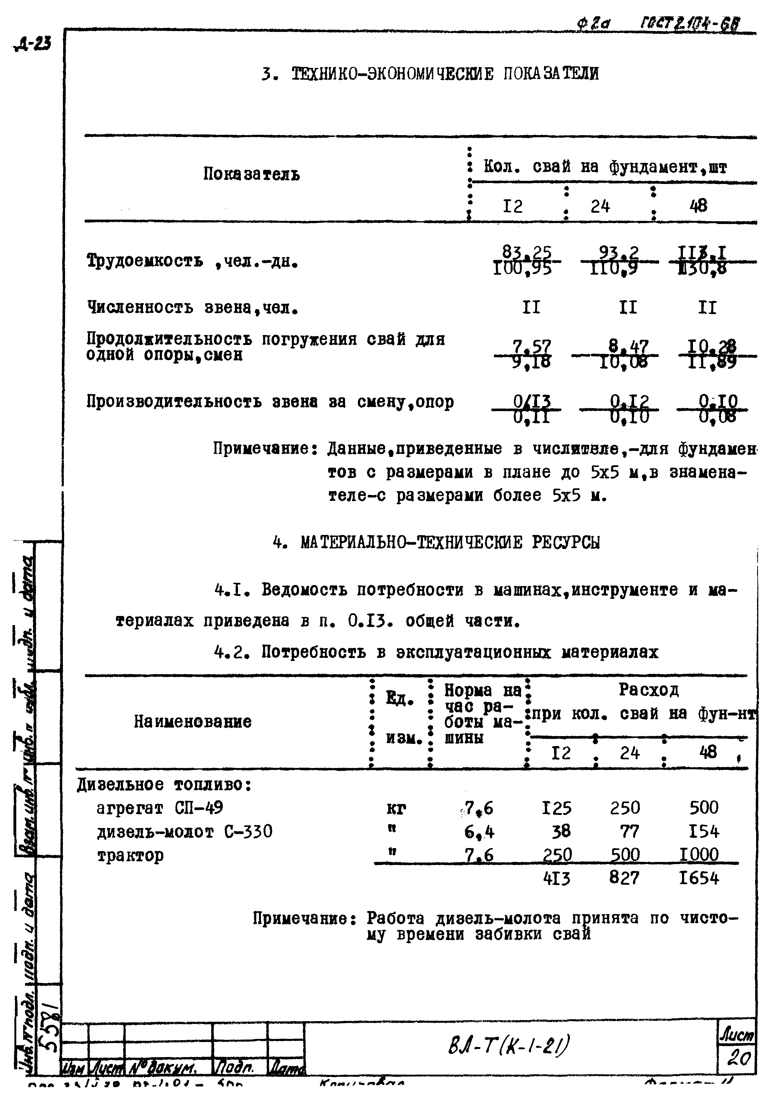 Технологическая карта К-1-21-2