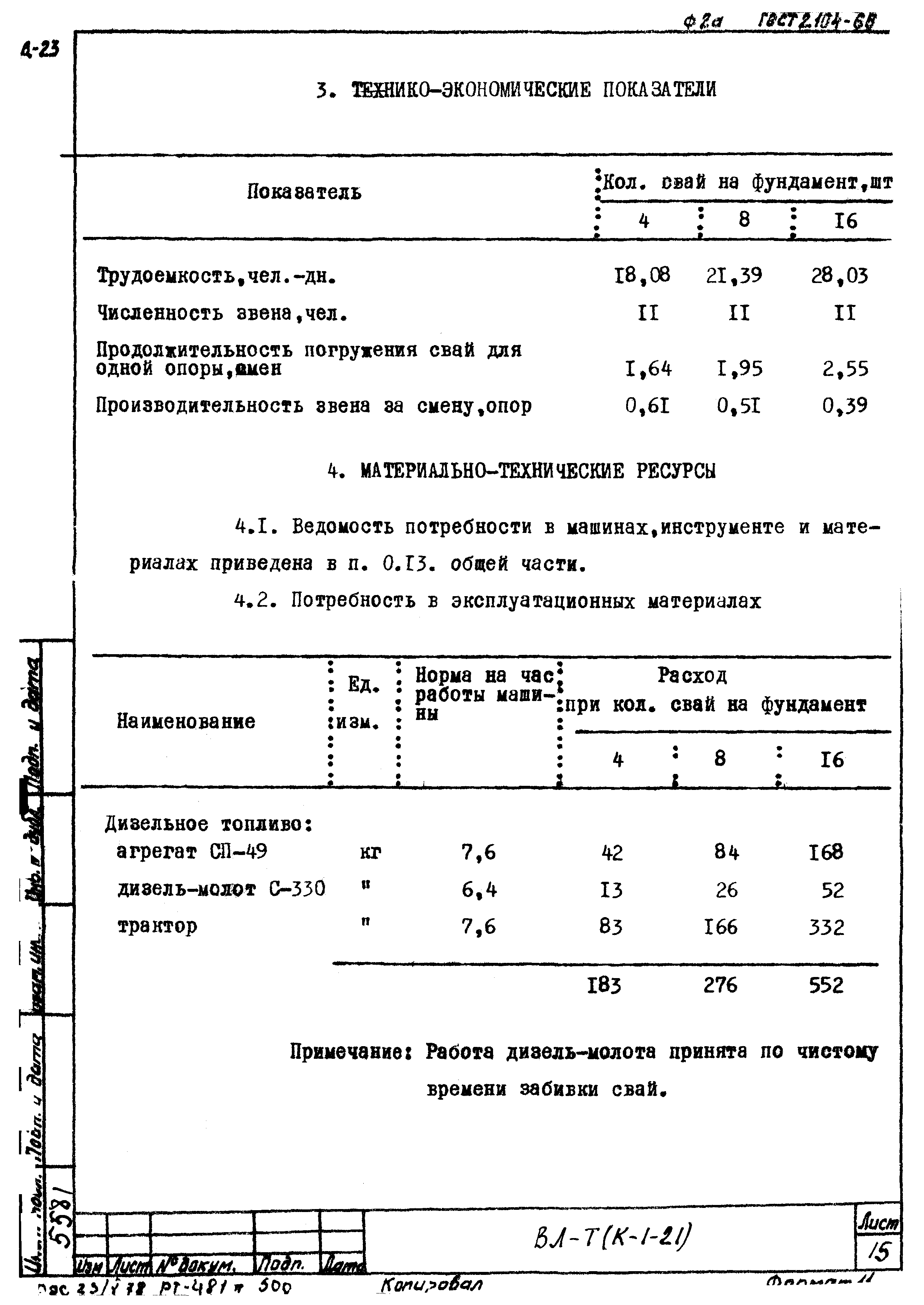 Технологическая карта К-1-21-1