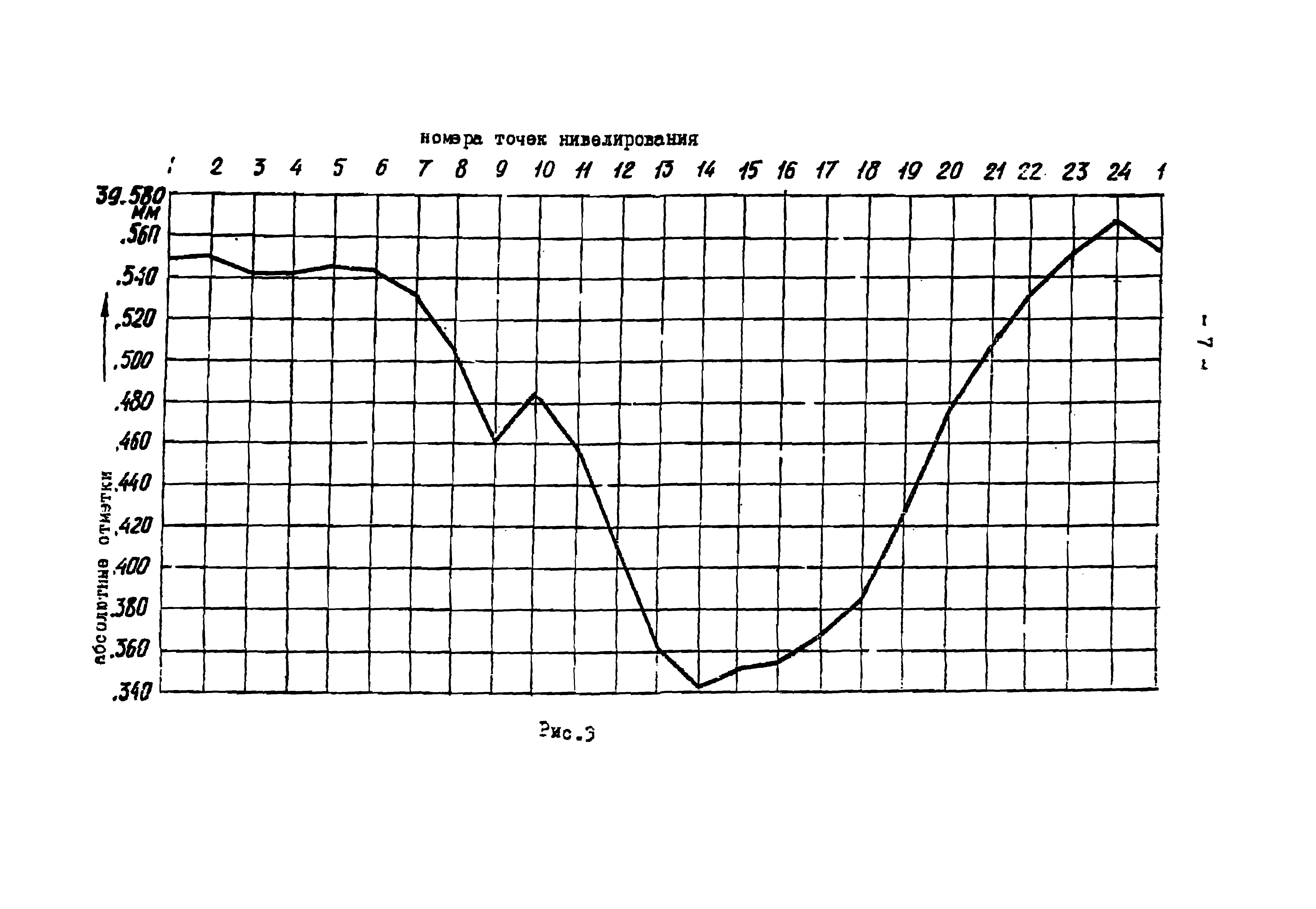 РД 39-0147103-341-86