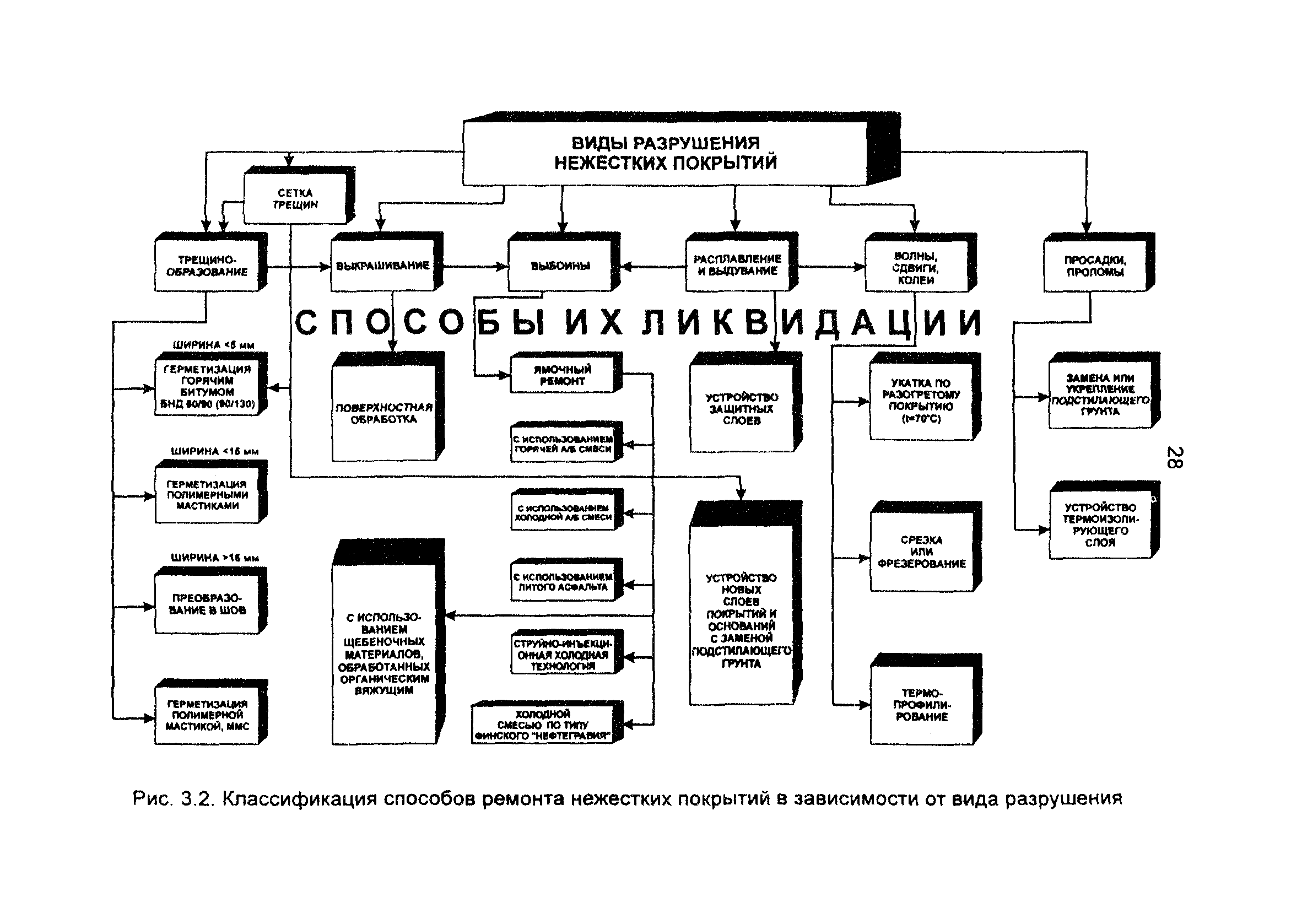 Пособие 