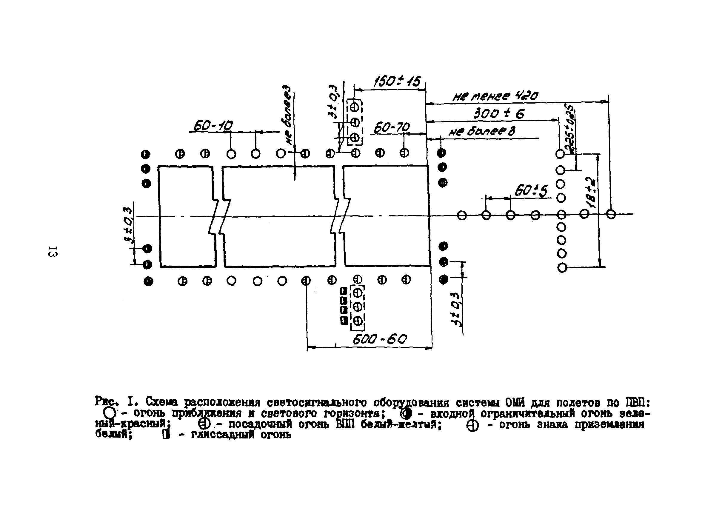 Пособие к ВСН 8-86