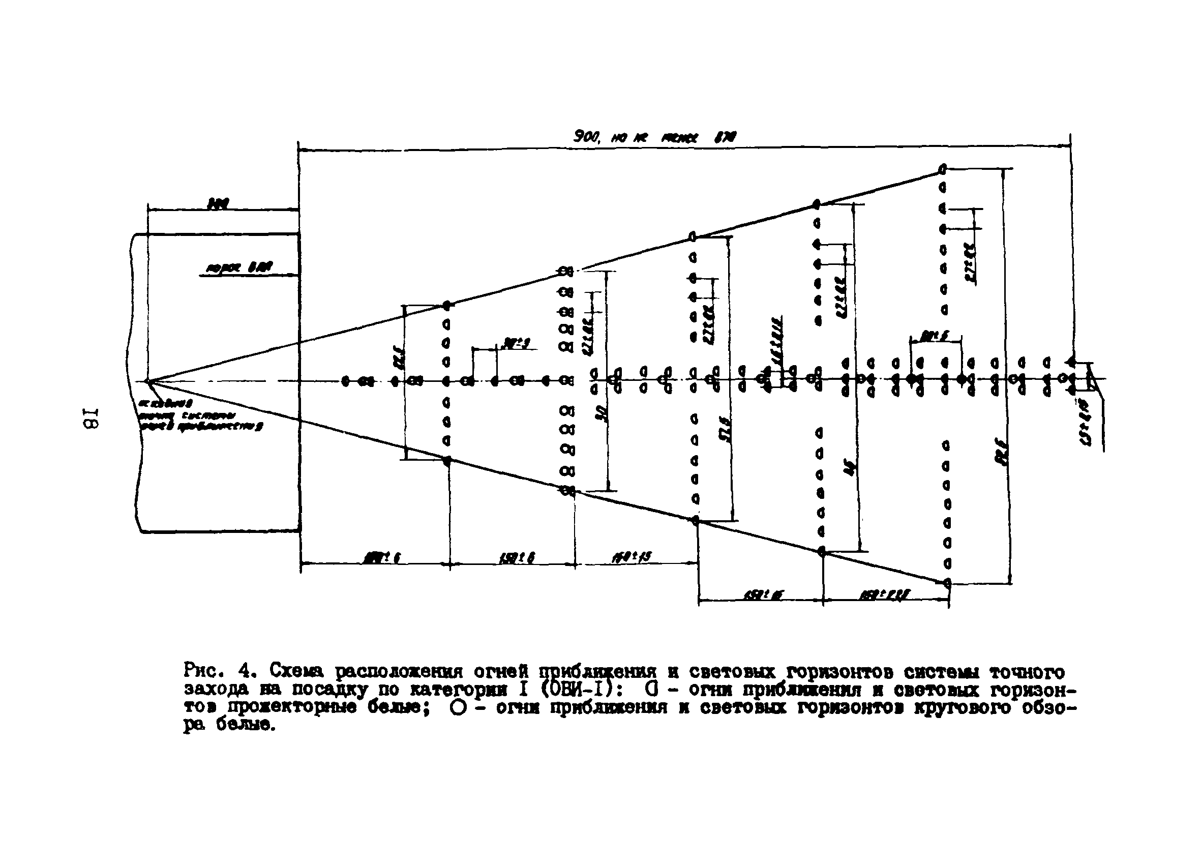 Пособие к ВСН 8-86