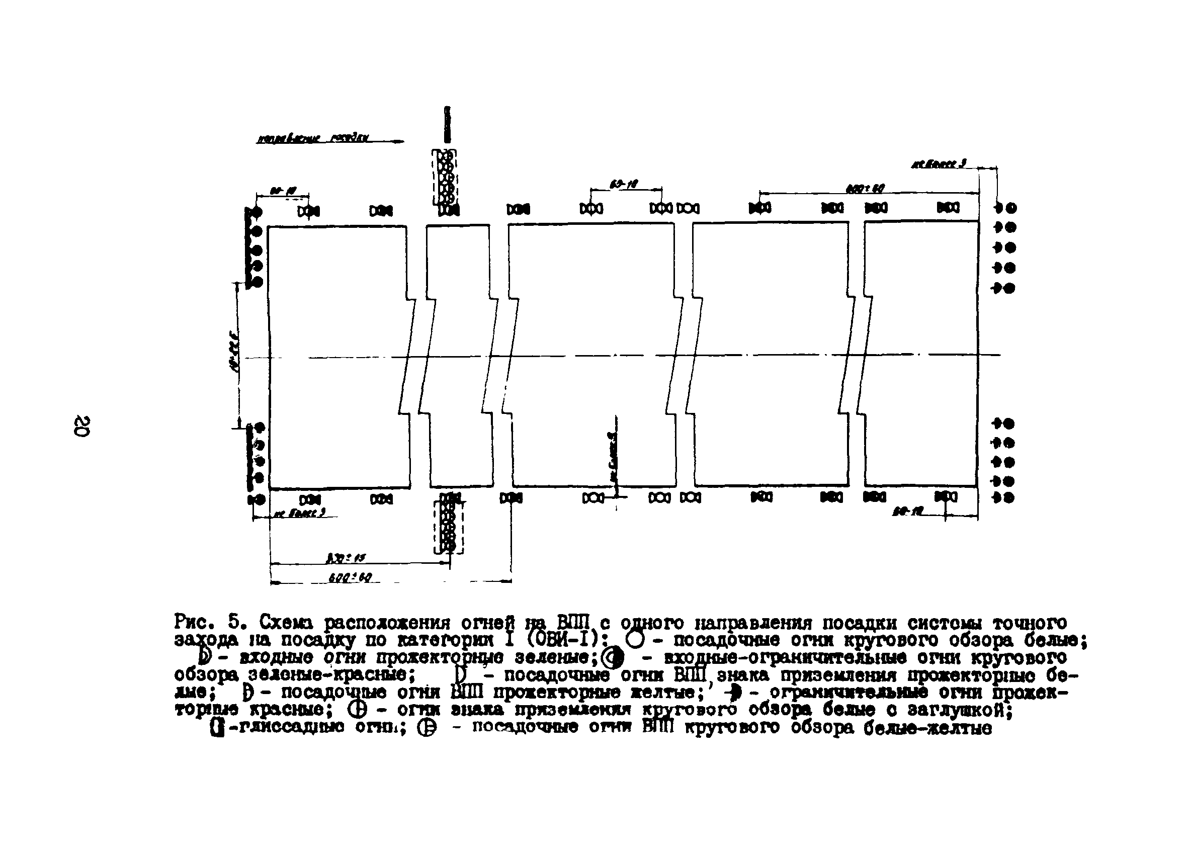 Пособие к ВСН 8-86