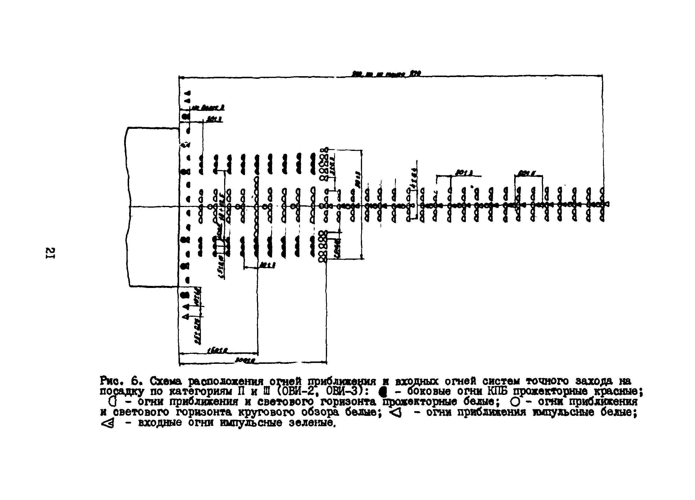 Пособие к ВСН 8-86