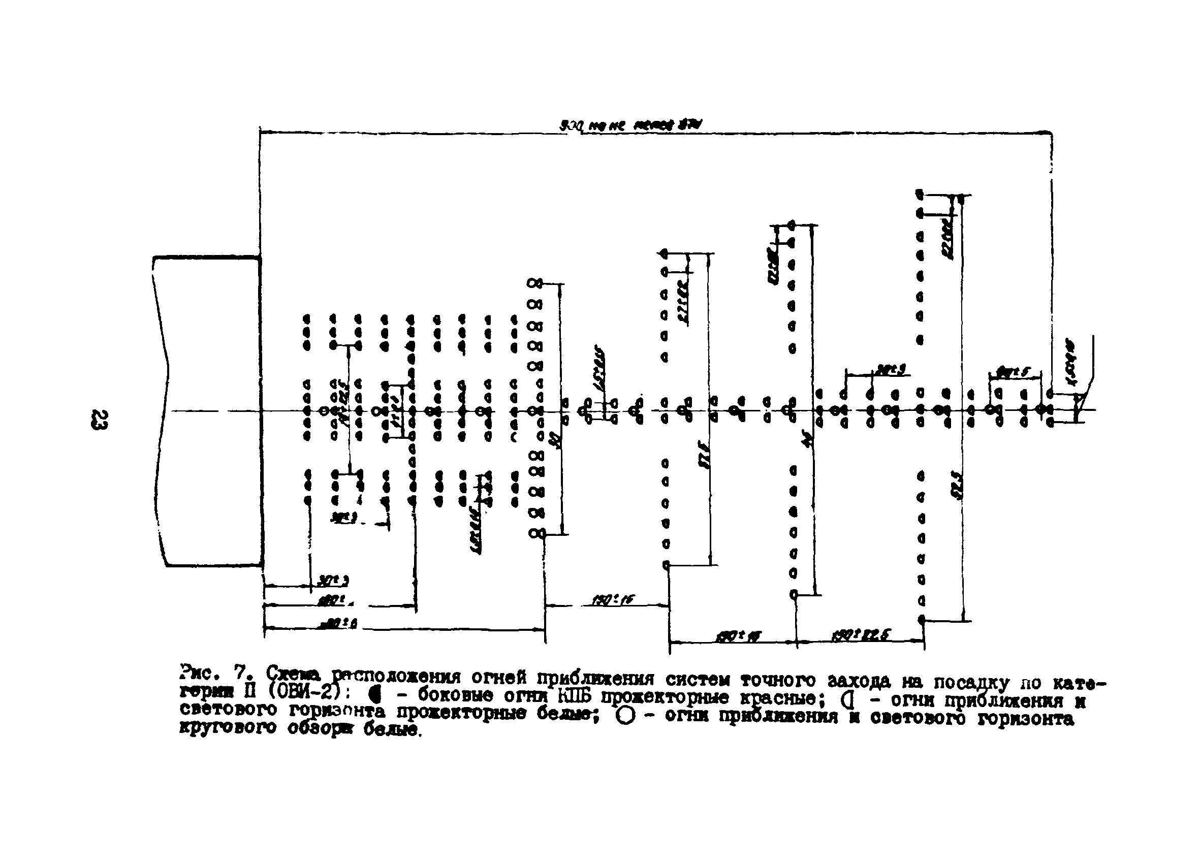 Пособие к ВСН 8-86